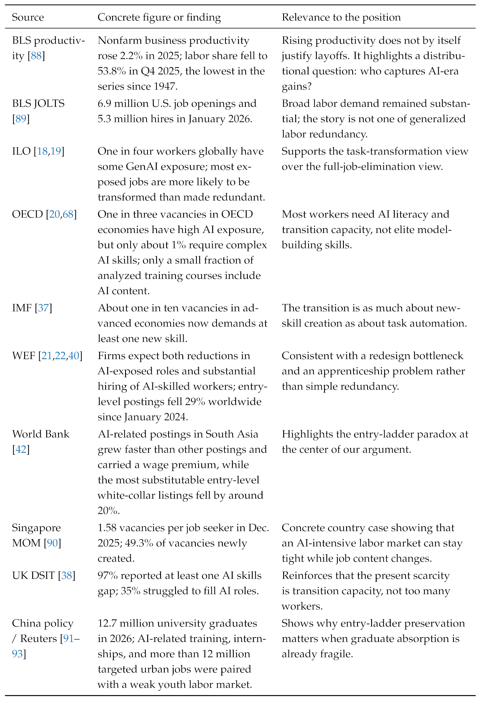 Preprints 209590 i005