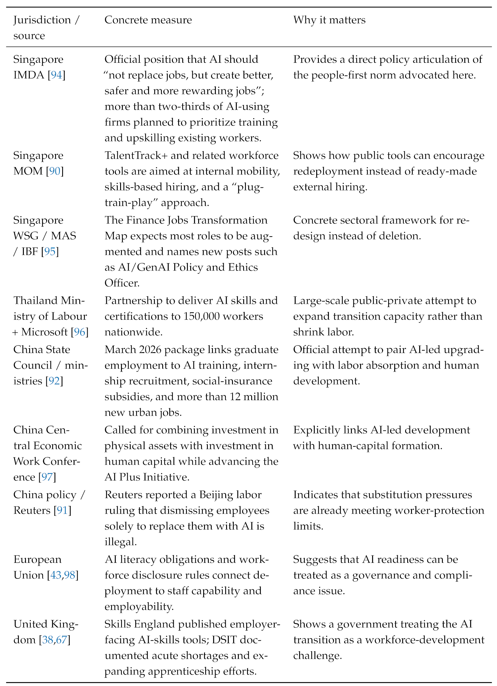 Preprints 209590 i006