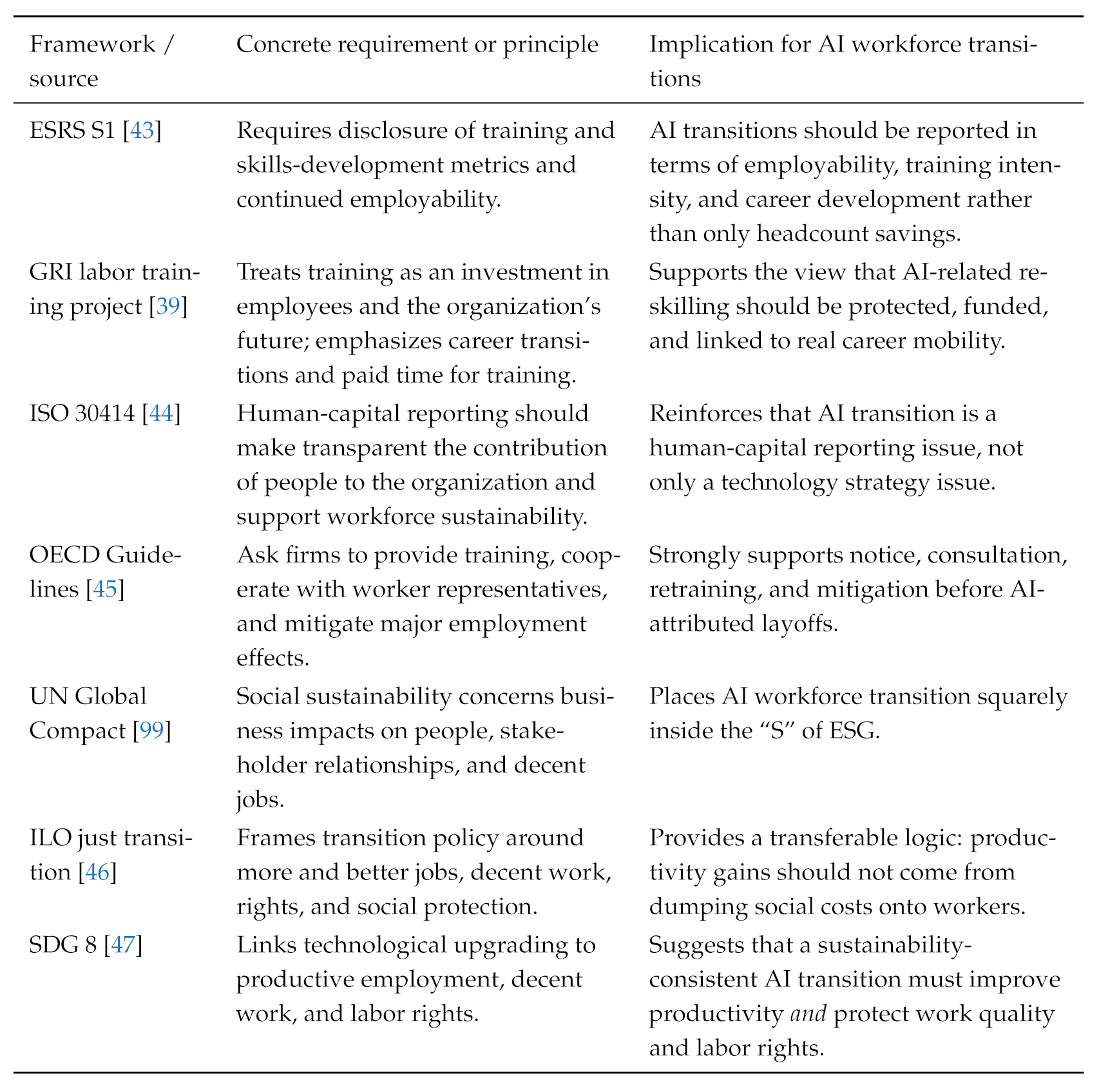 Preprints 209590 i007