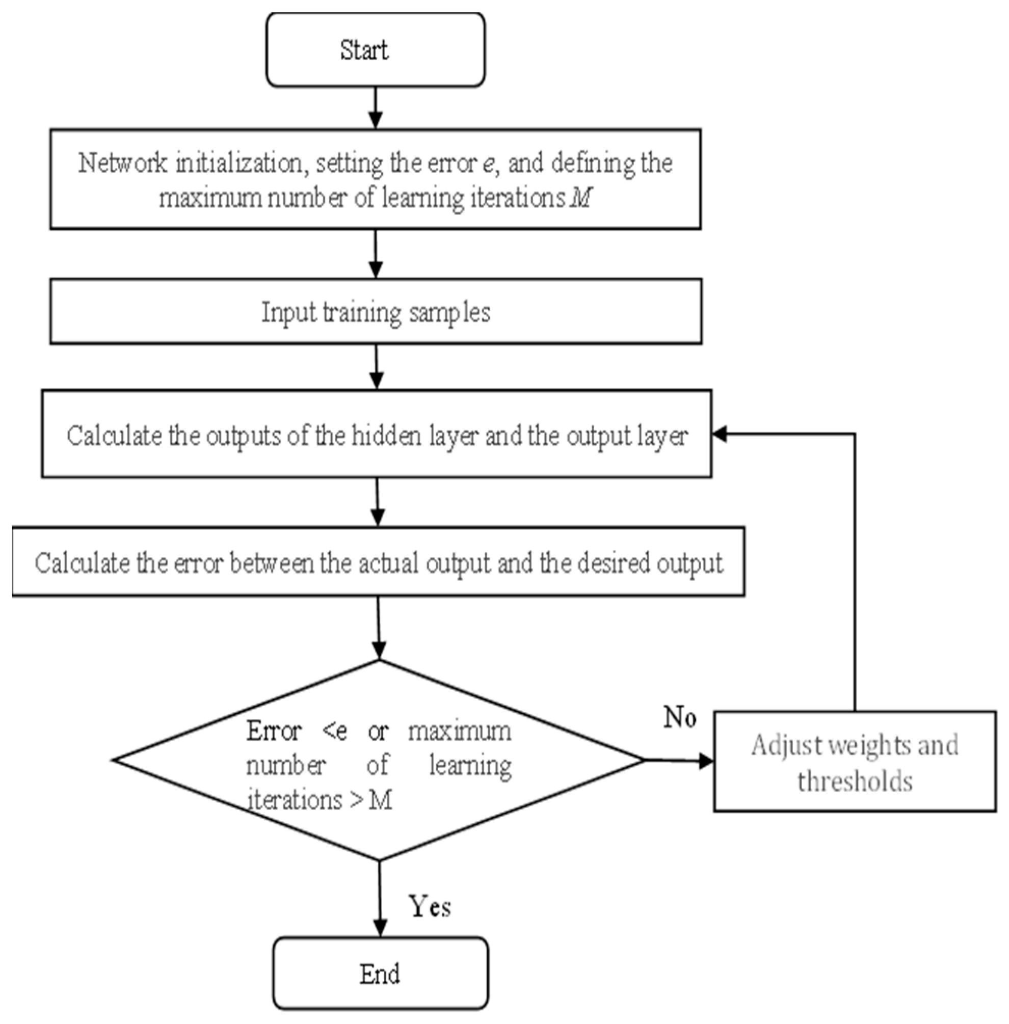 Preprints 191585 g003