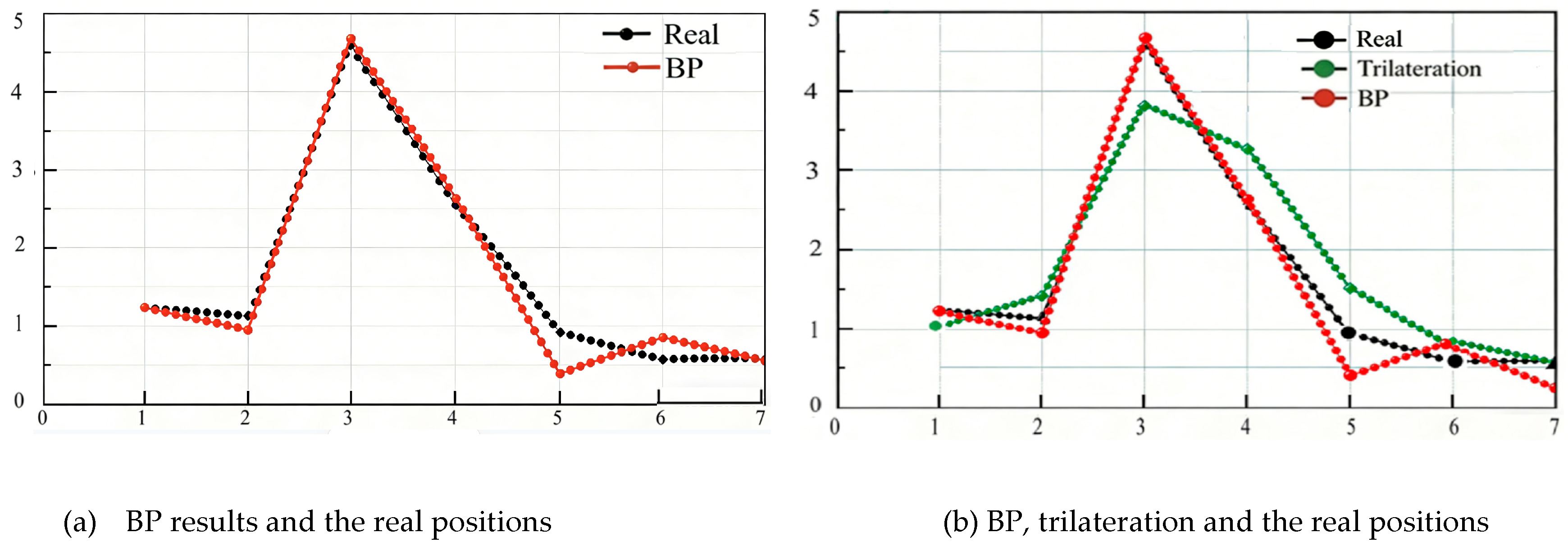 Preprints 191585 g005