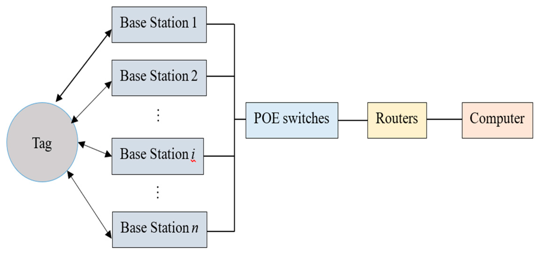 Preprints 191585 g006