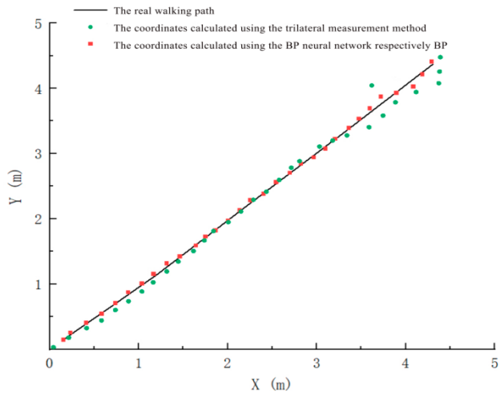 Preprints 191585 g009