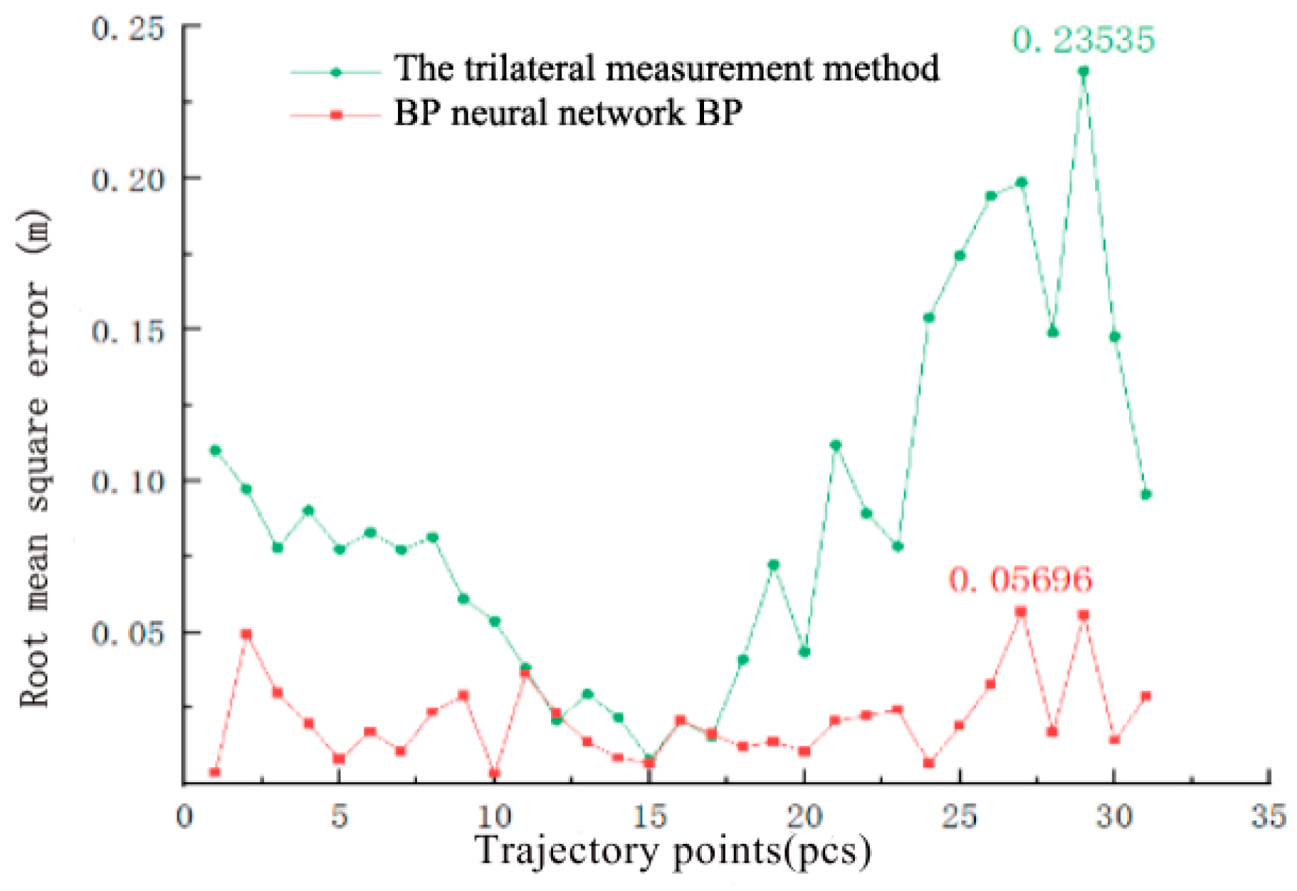Preprints 191585 g010