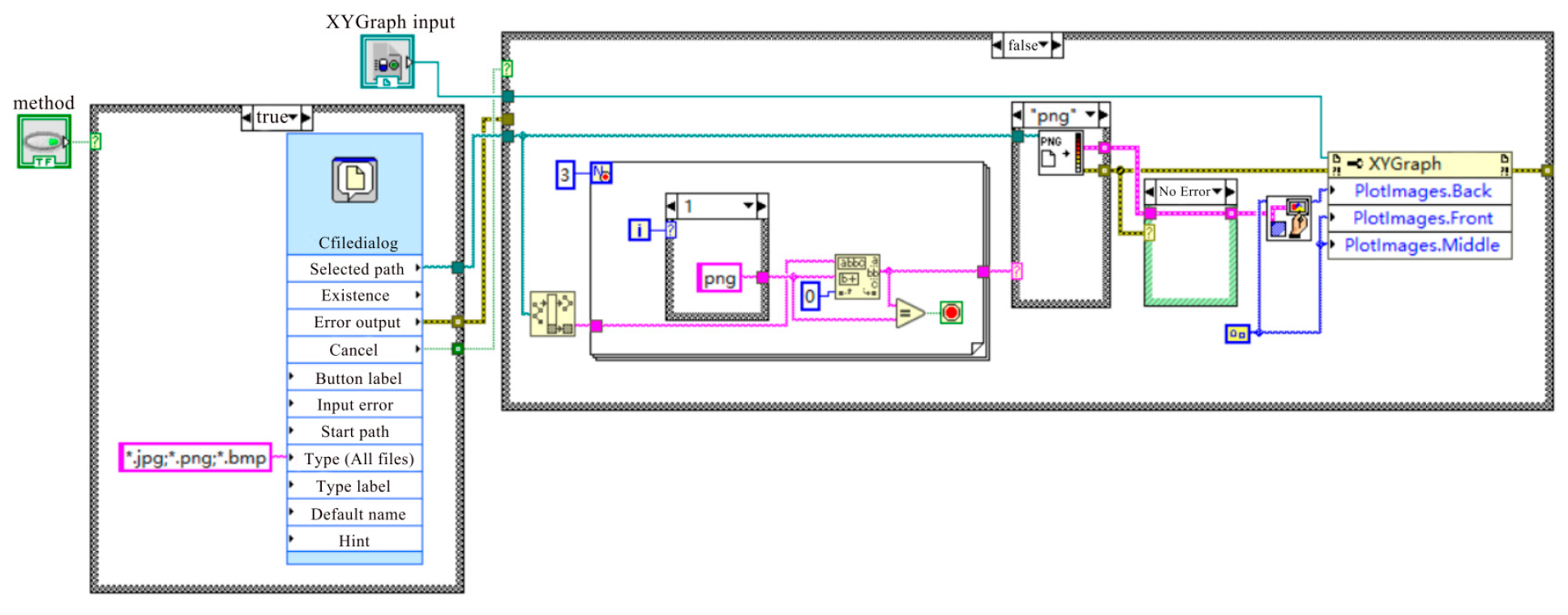 Preprints 191585 g0a1