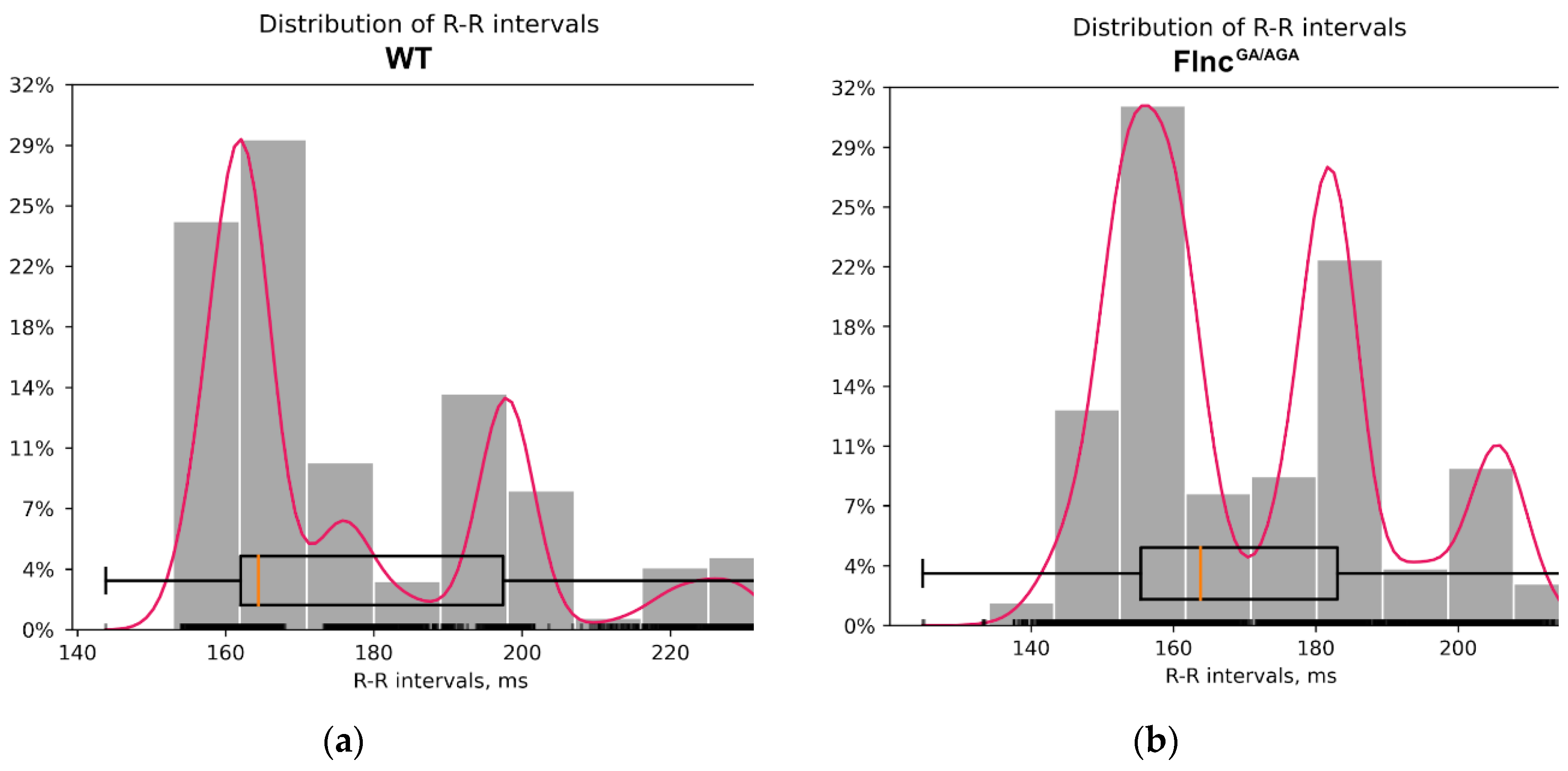 Preprints 139897 g004