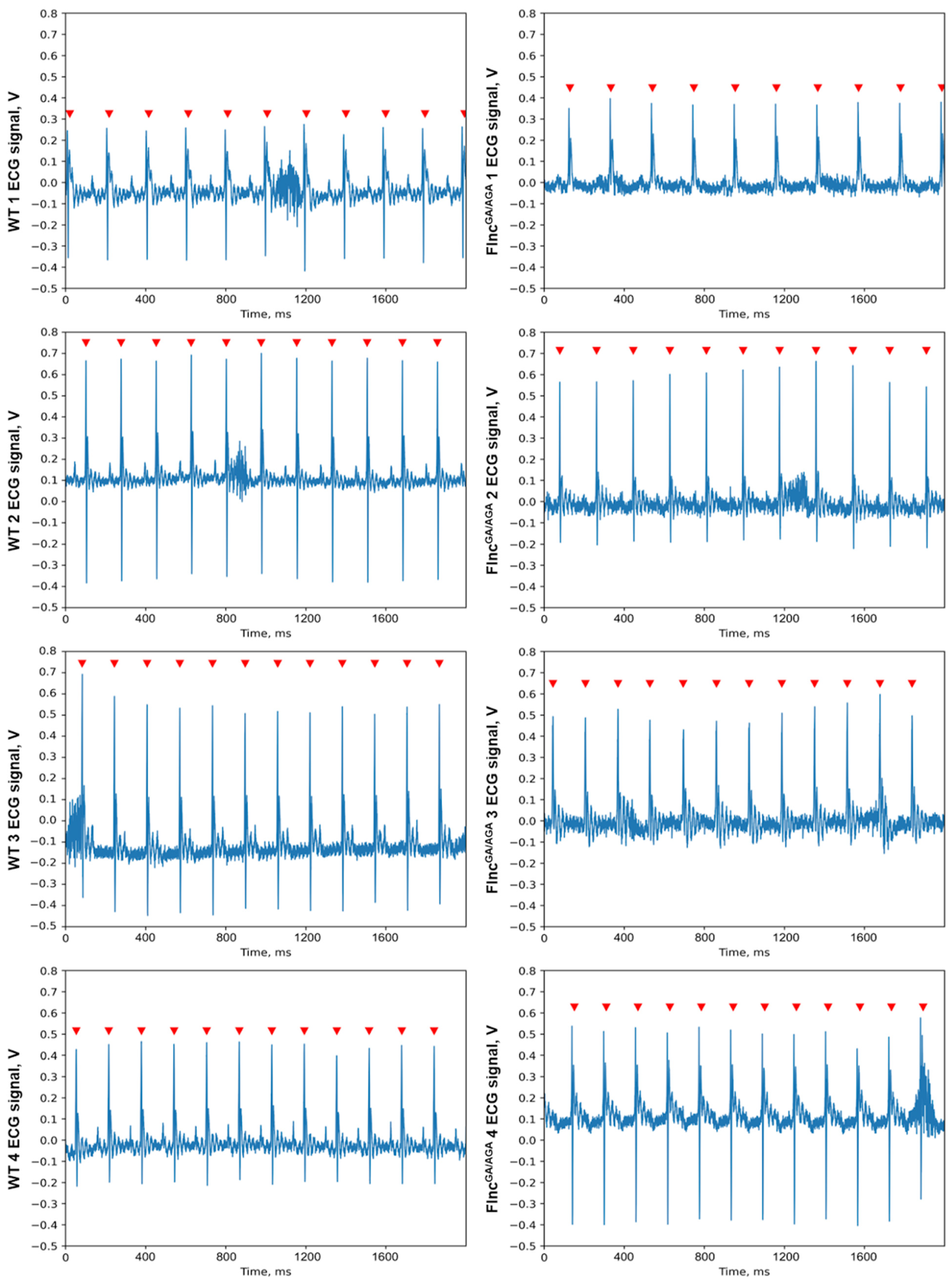 Preprints 139897 g005
