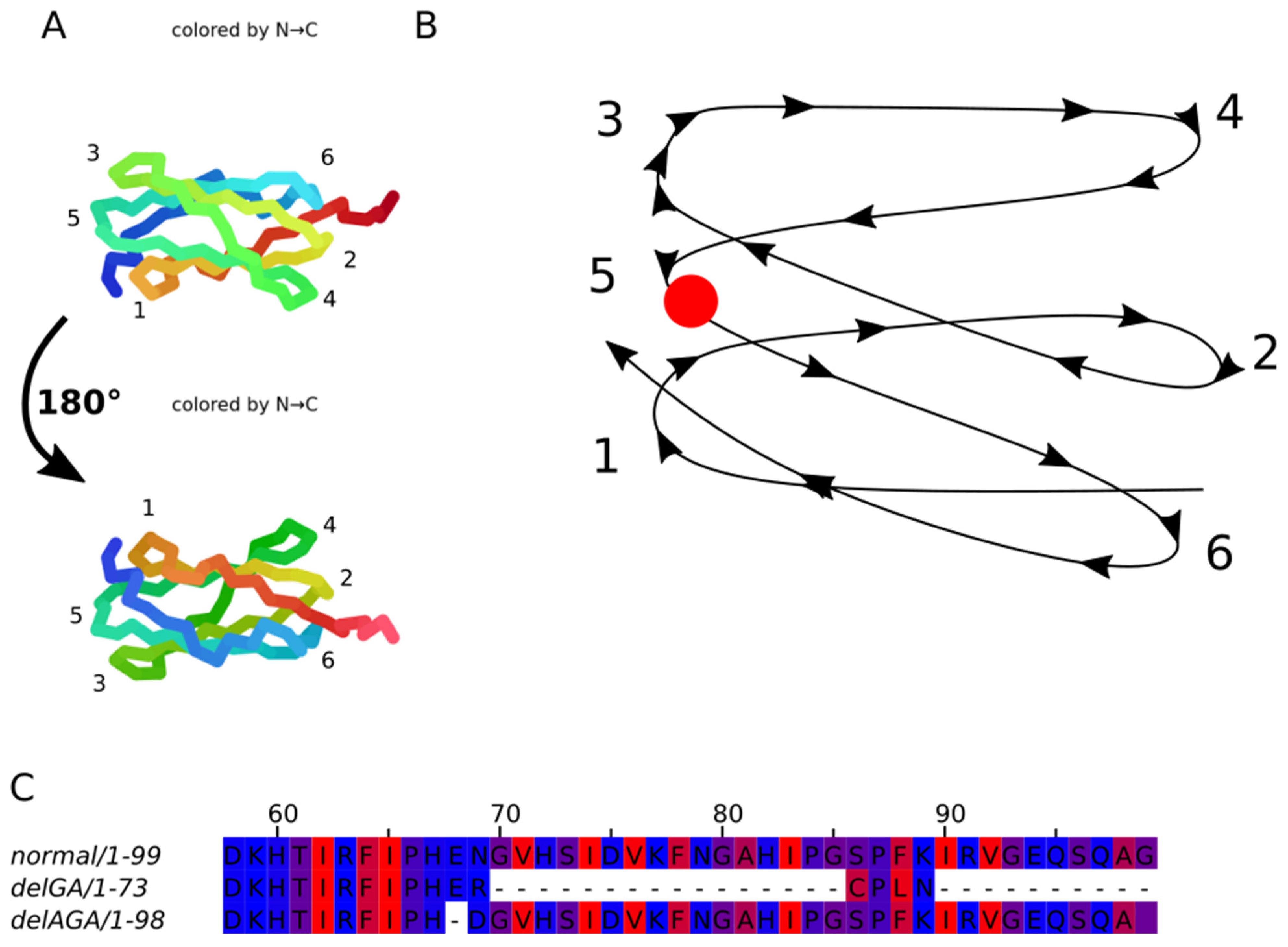 Preprints 139897 g007