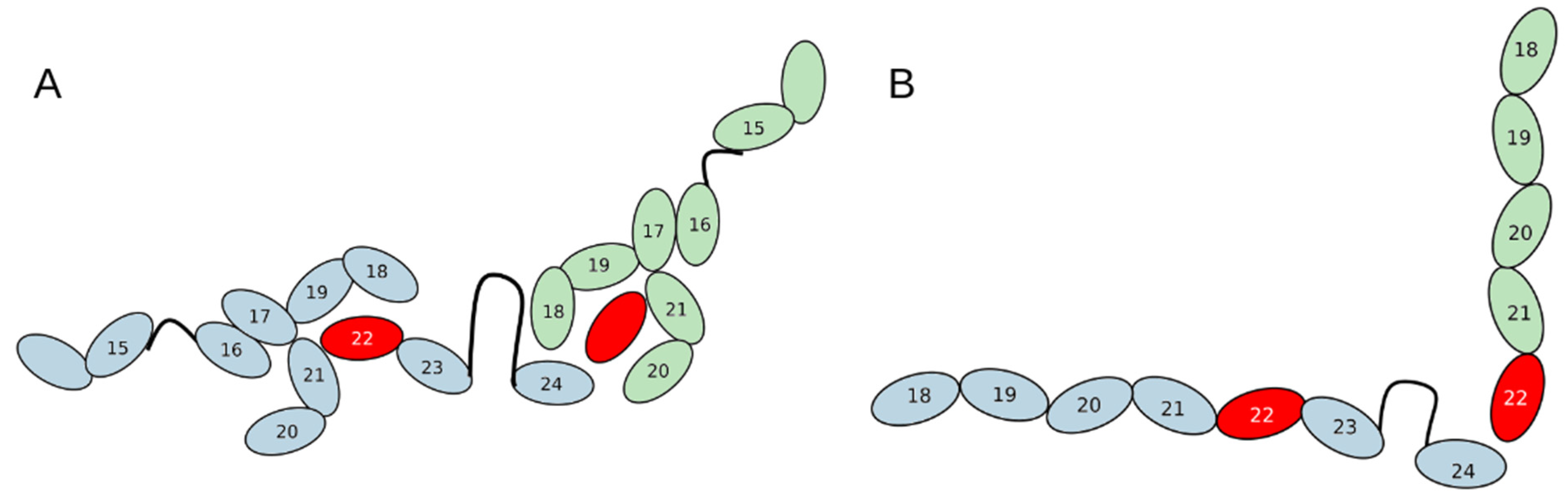 Preprints 139897 g008