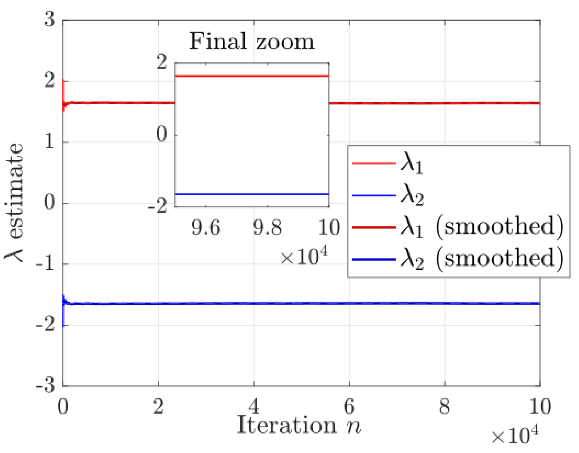 Preprints 190232 g002