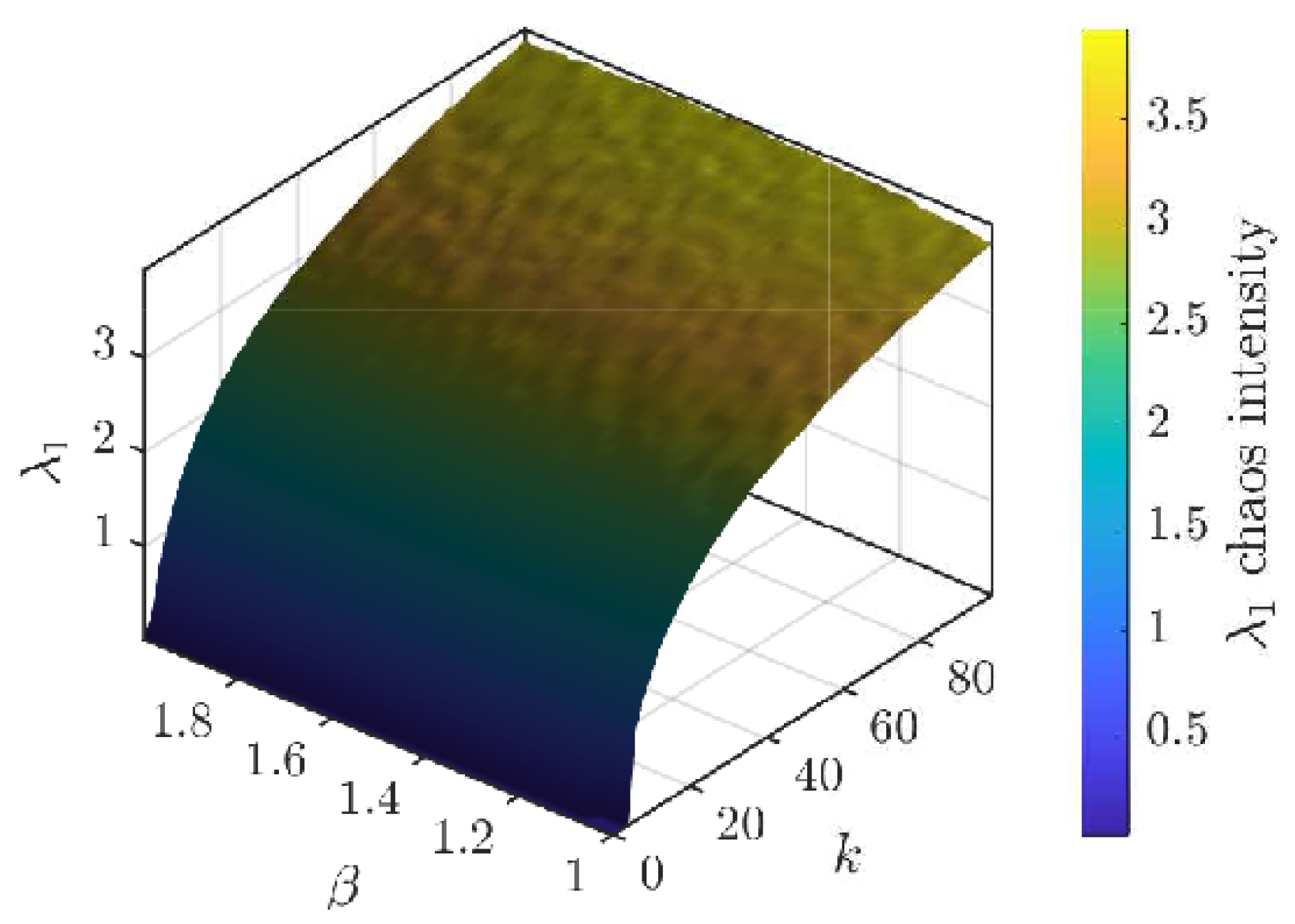 Preprints 190232 g003