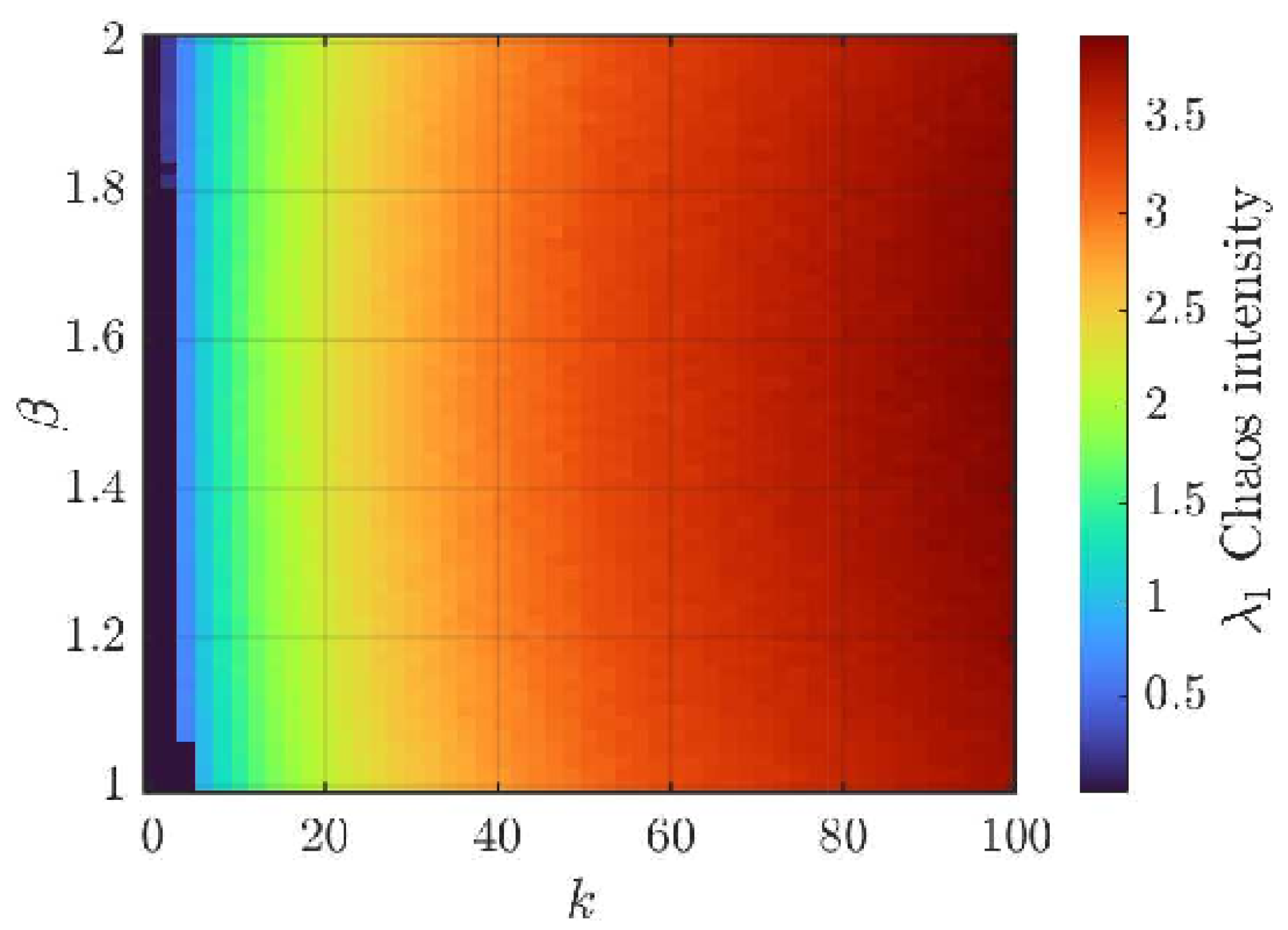 Preprints 190232 g004