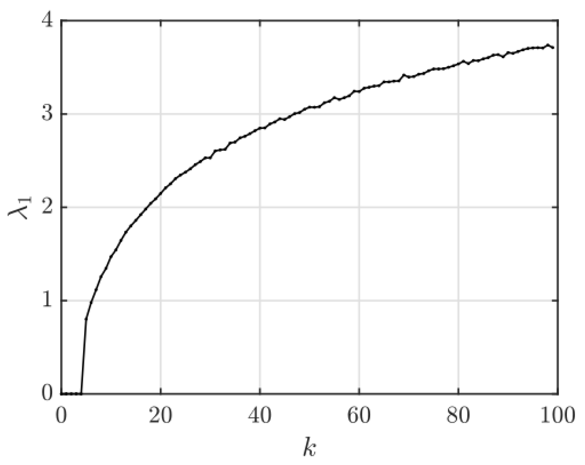Preprints 190232 g005