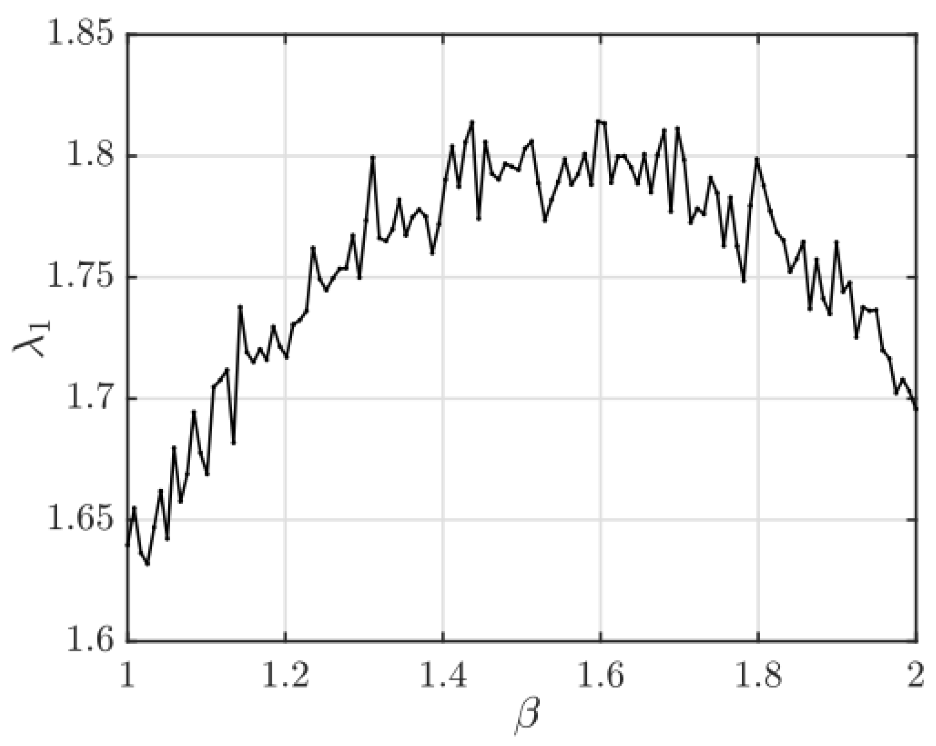 Preprints 190232 g006