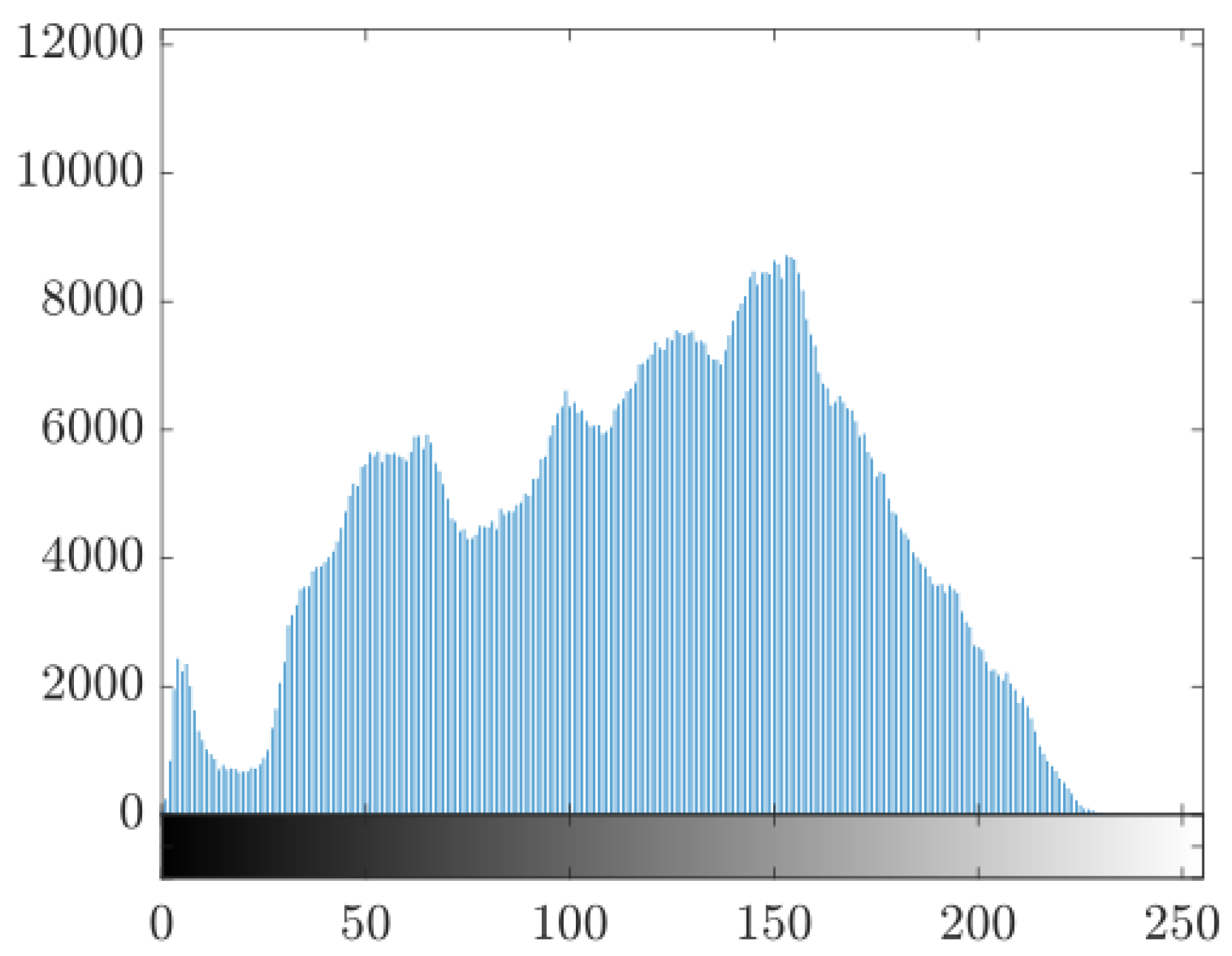 Preprints 190232 g014