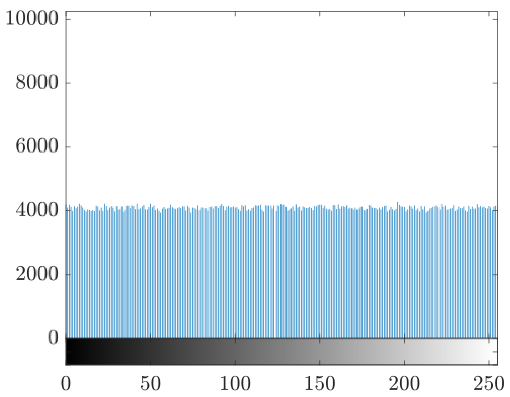 Preprints 190232 g015