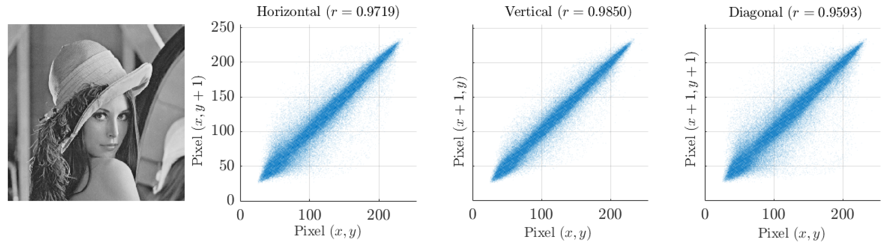 Preprints 190232 g016