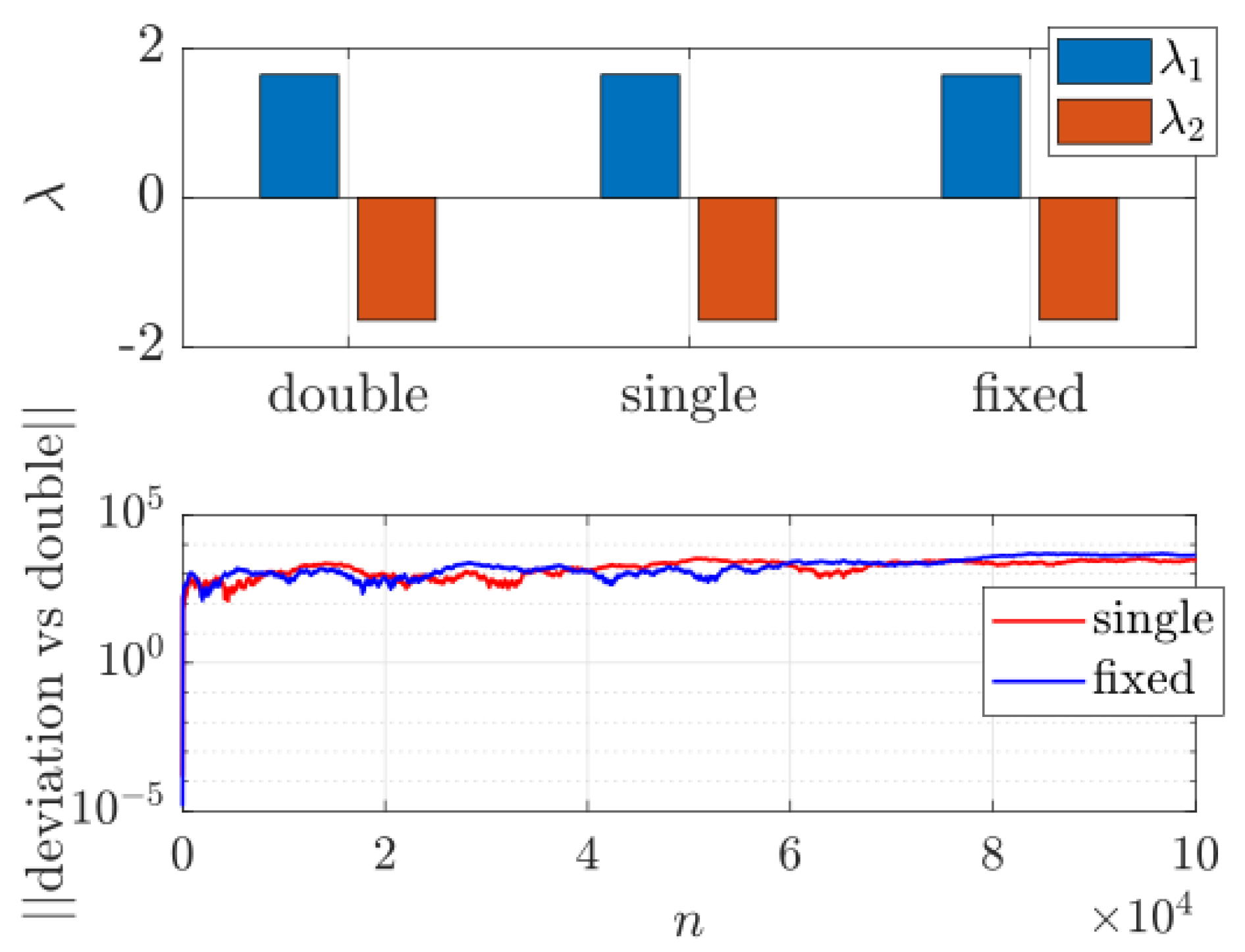 Preprints 190232 g024