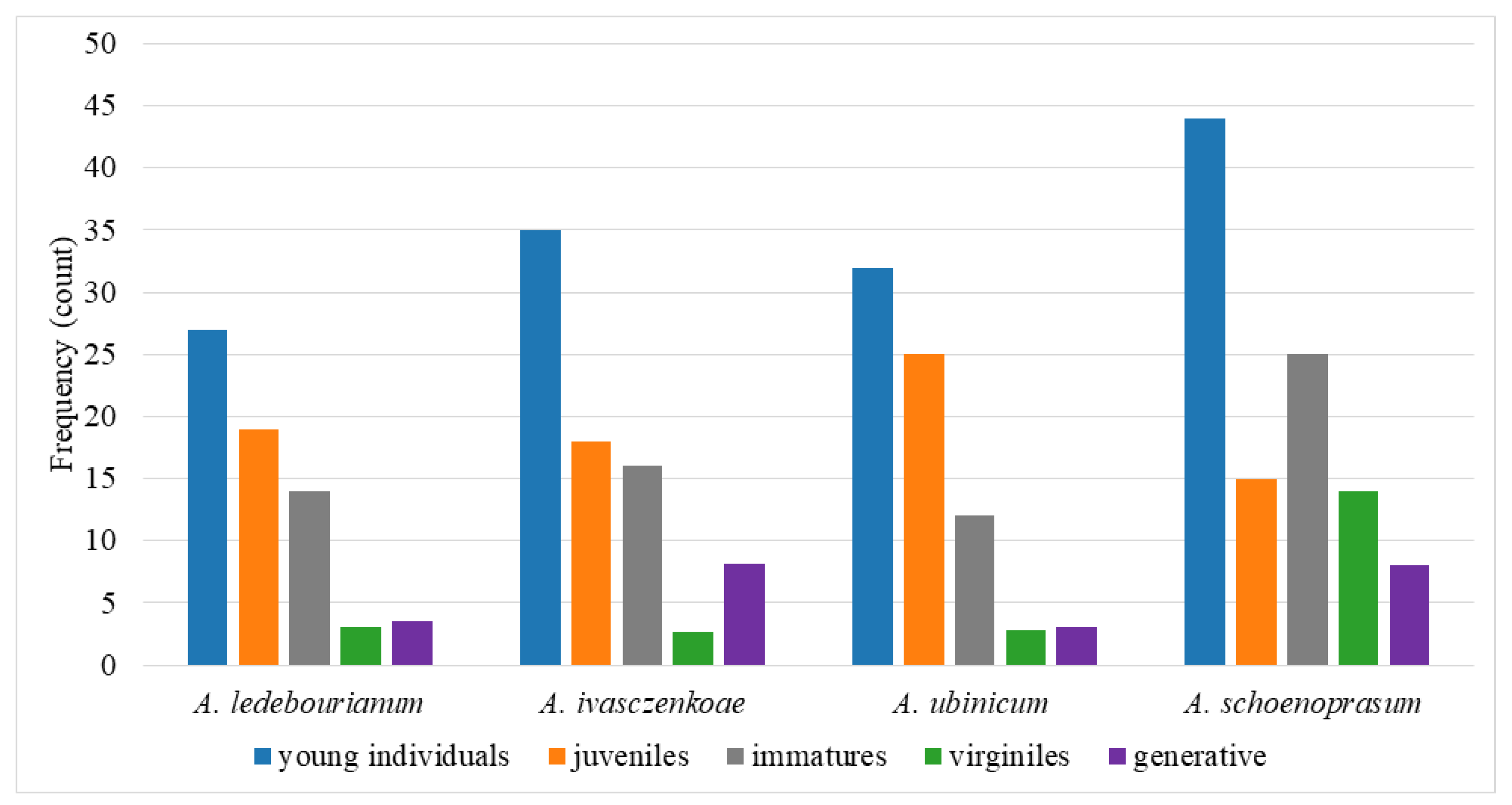 Preprints 184781 g003