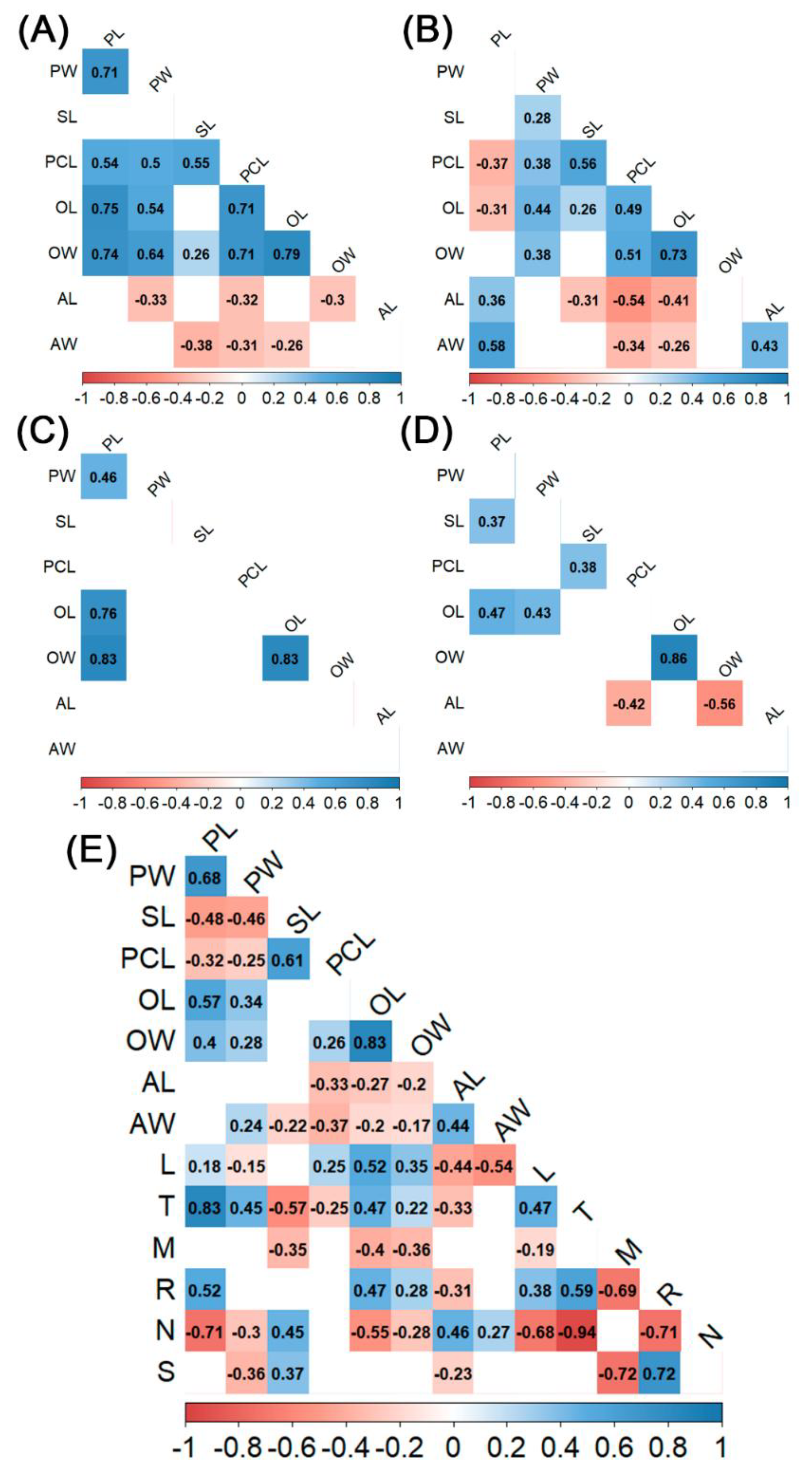 Preprints 184781 g006