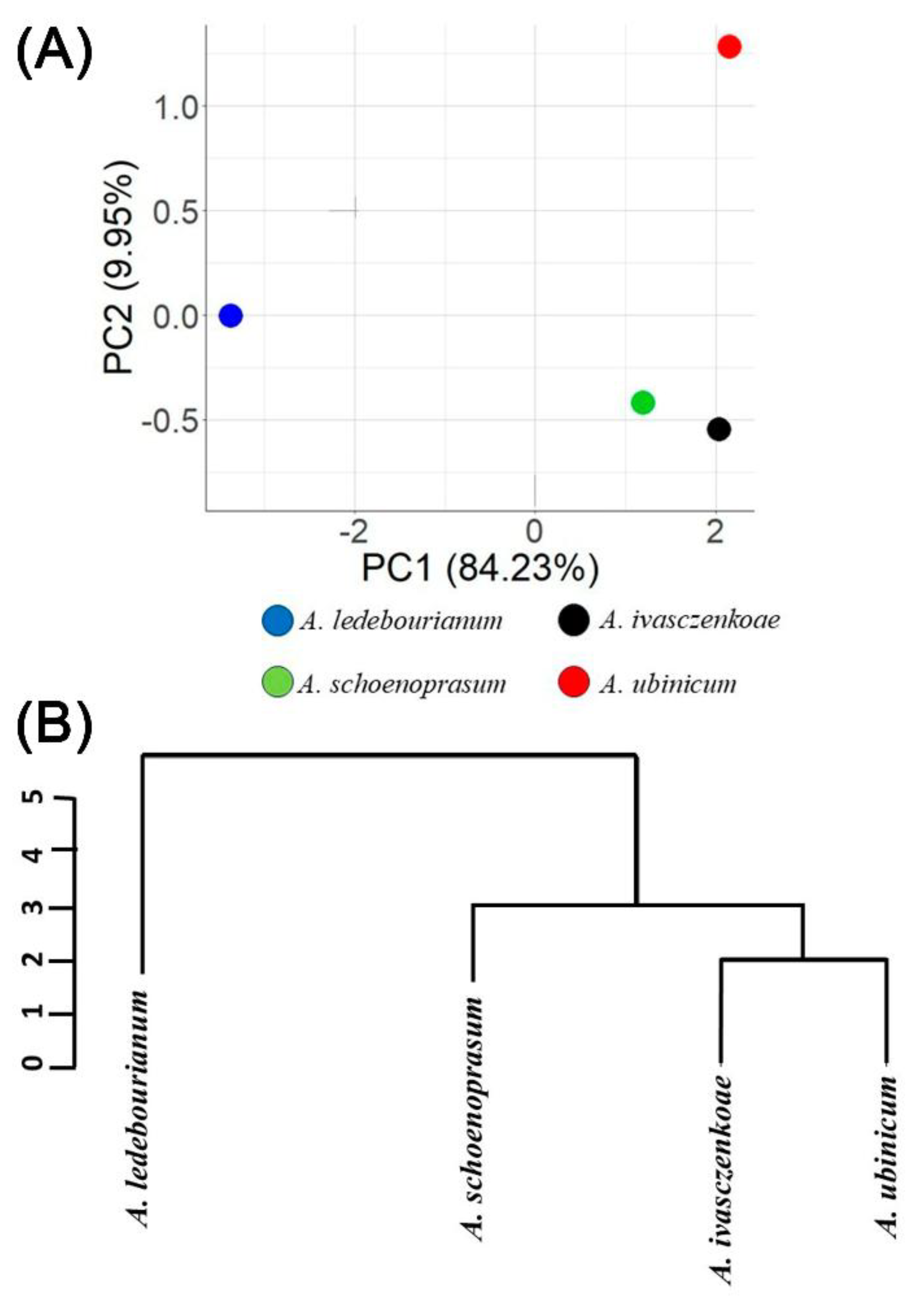 Preprints 184781 g007