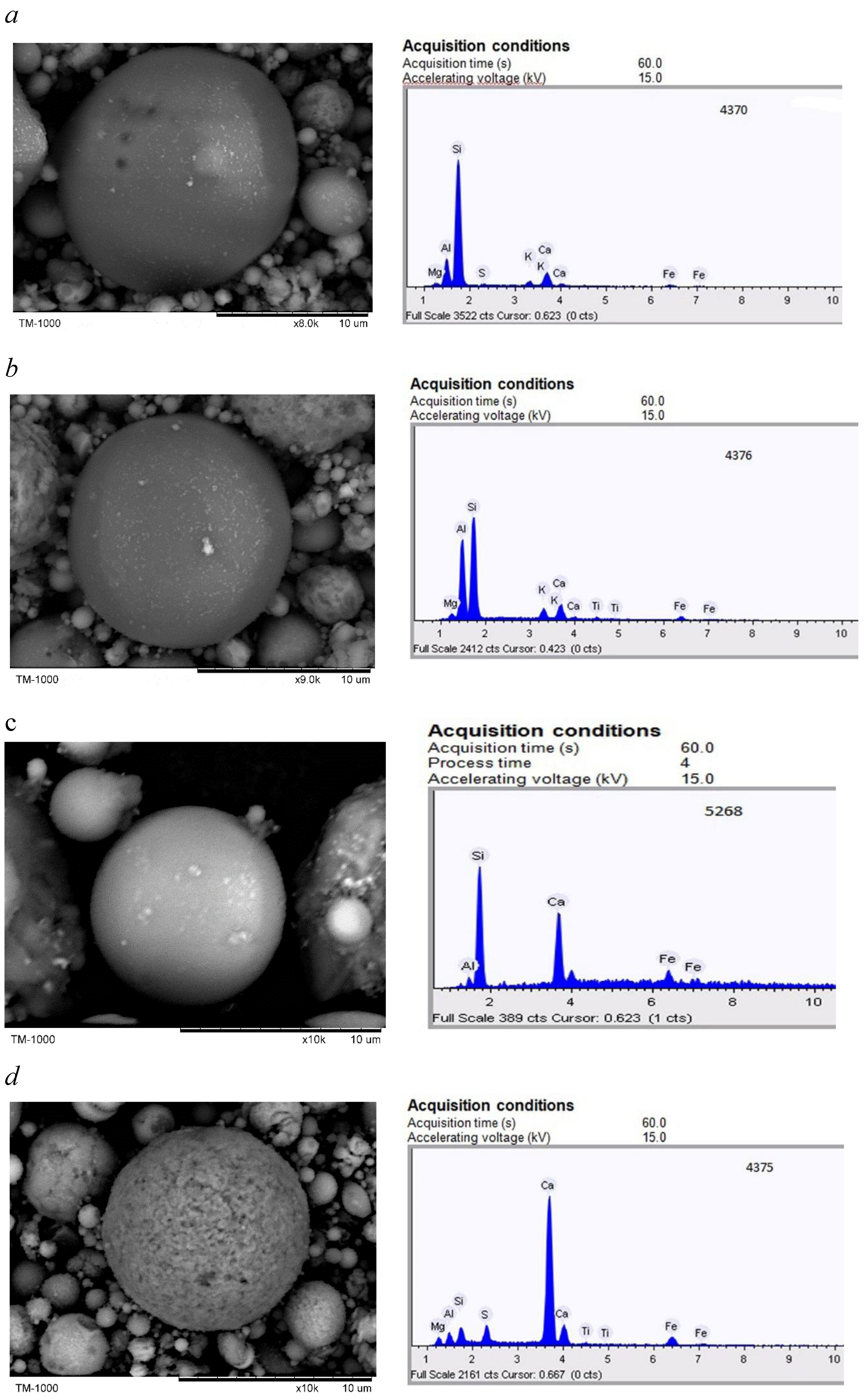 Preprints 208571 g002a