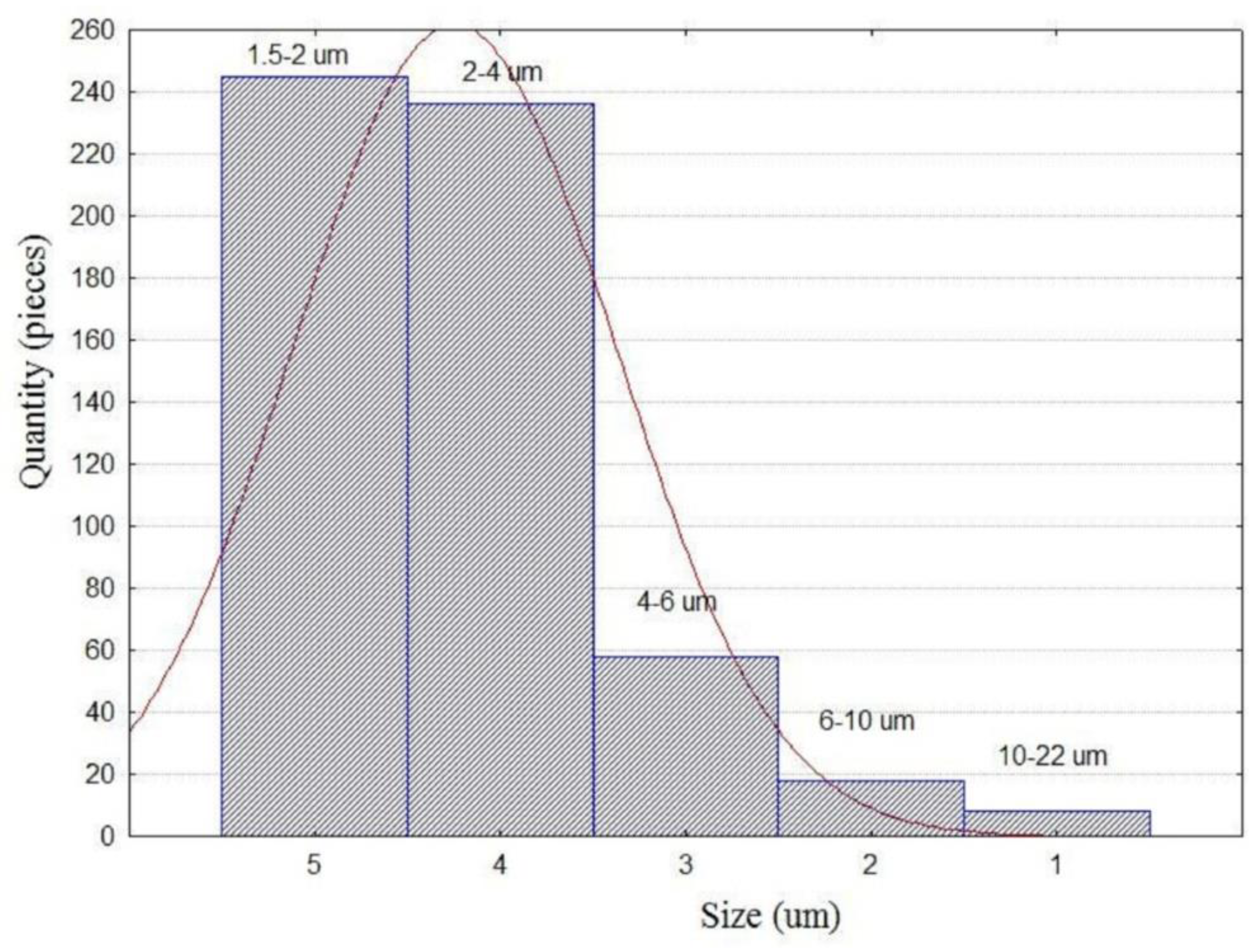 Preprints 208571 g003