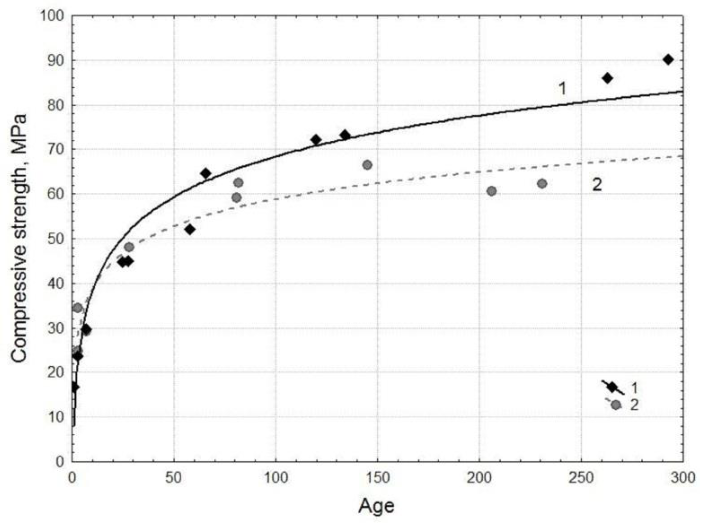 Preprints 208571 g005