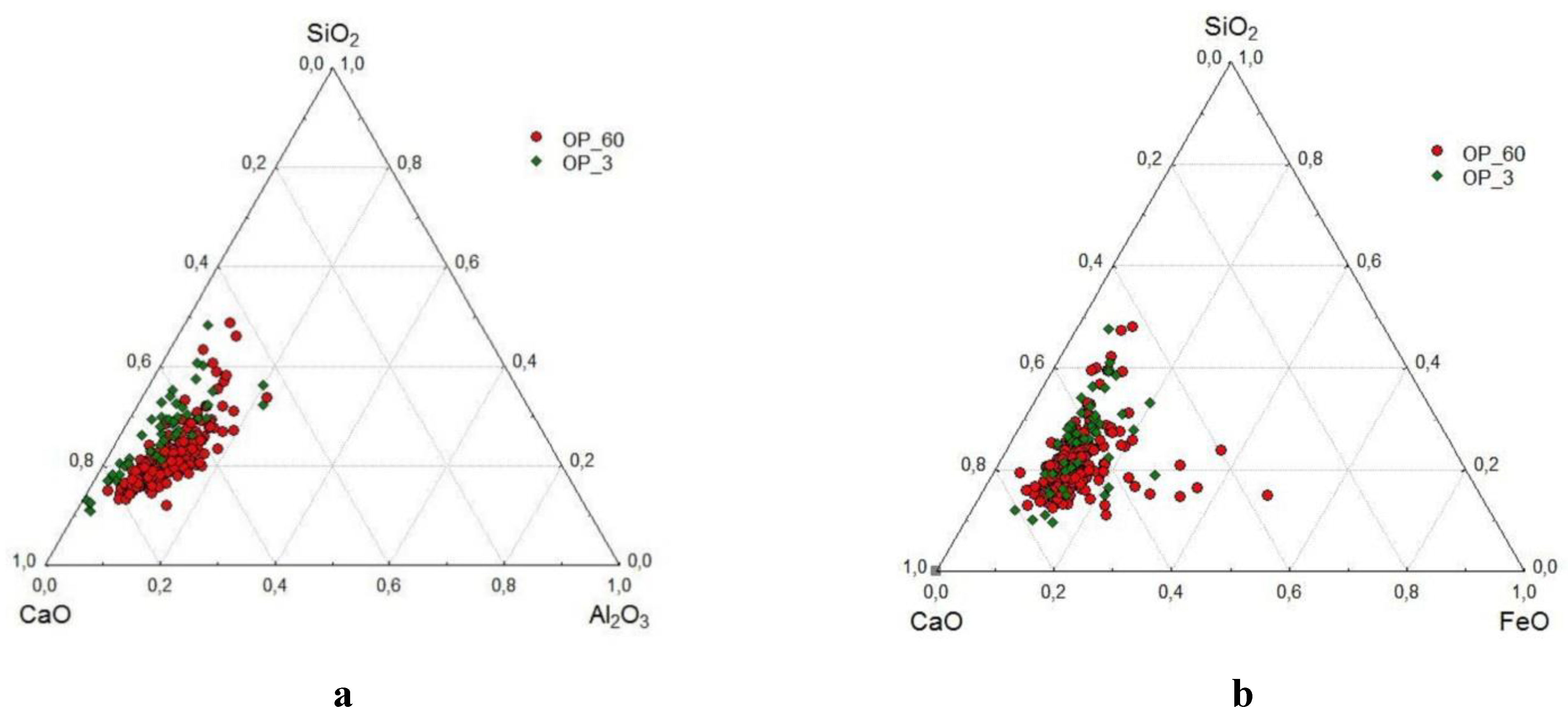 Preprints 208571 g007