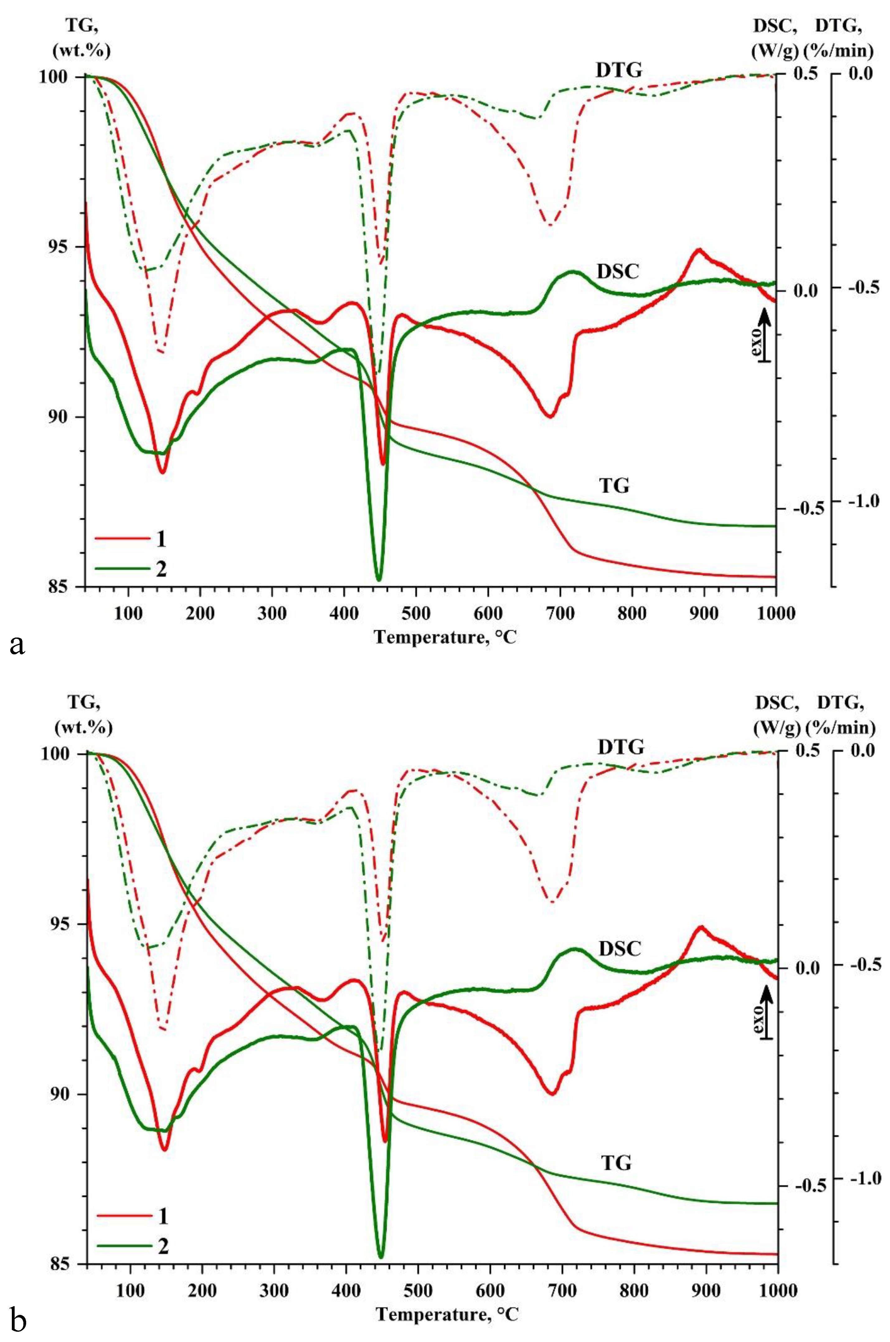 Preprints 208571 g008