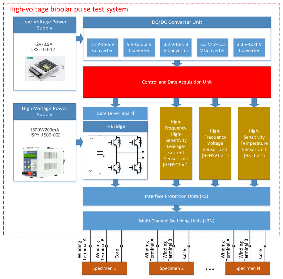 Preprints 233441 g005 Preprints 233441 g005