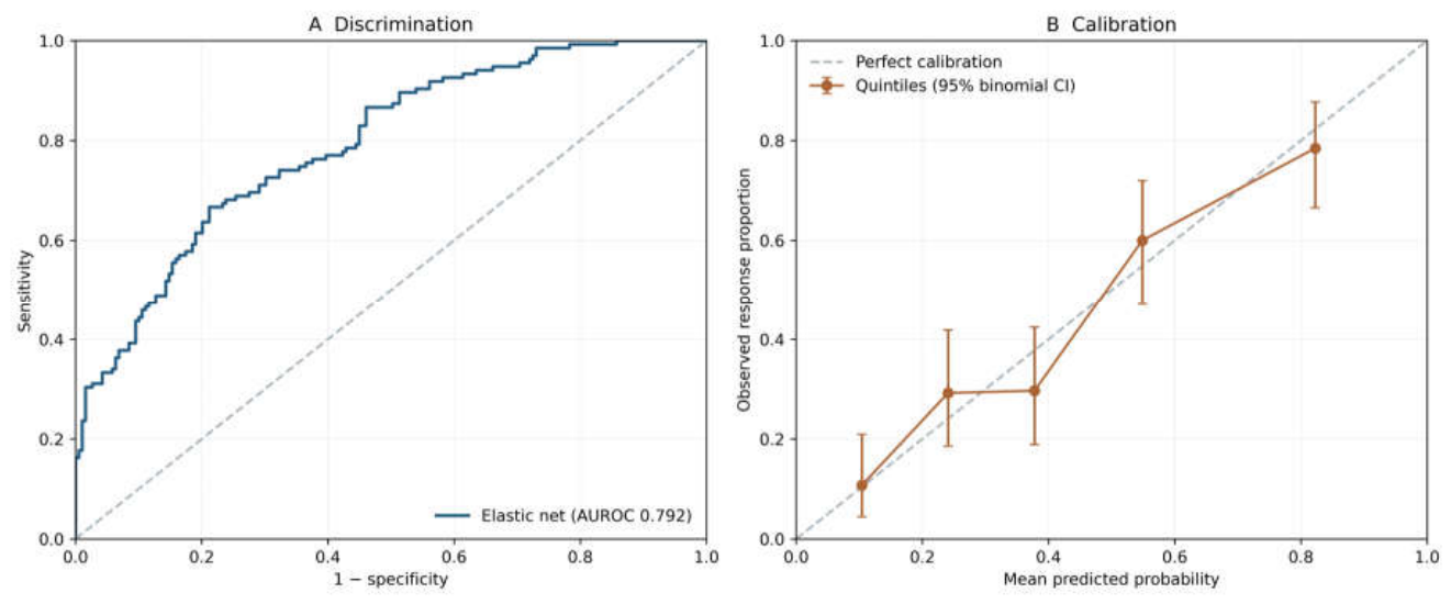 Preprints 235408 g001 Preprints 235408 g001