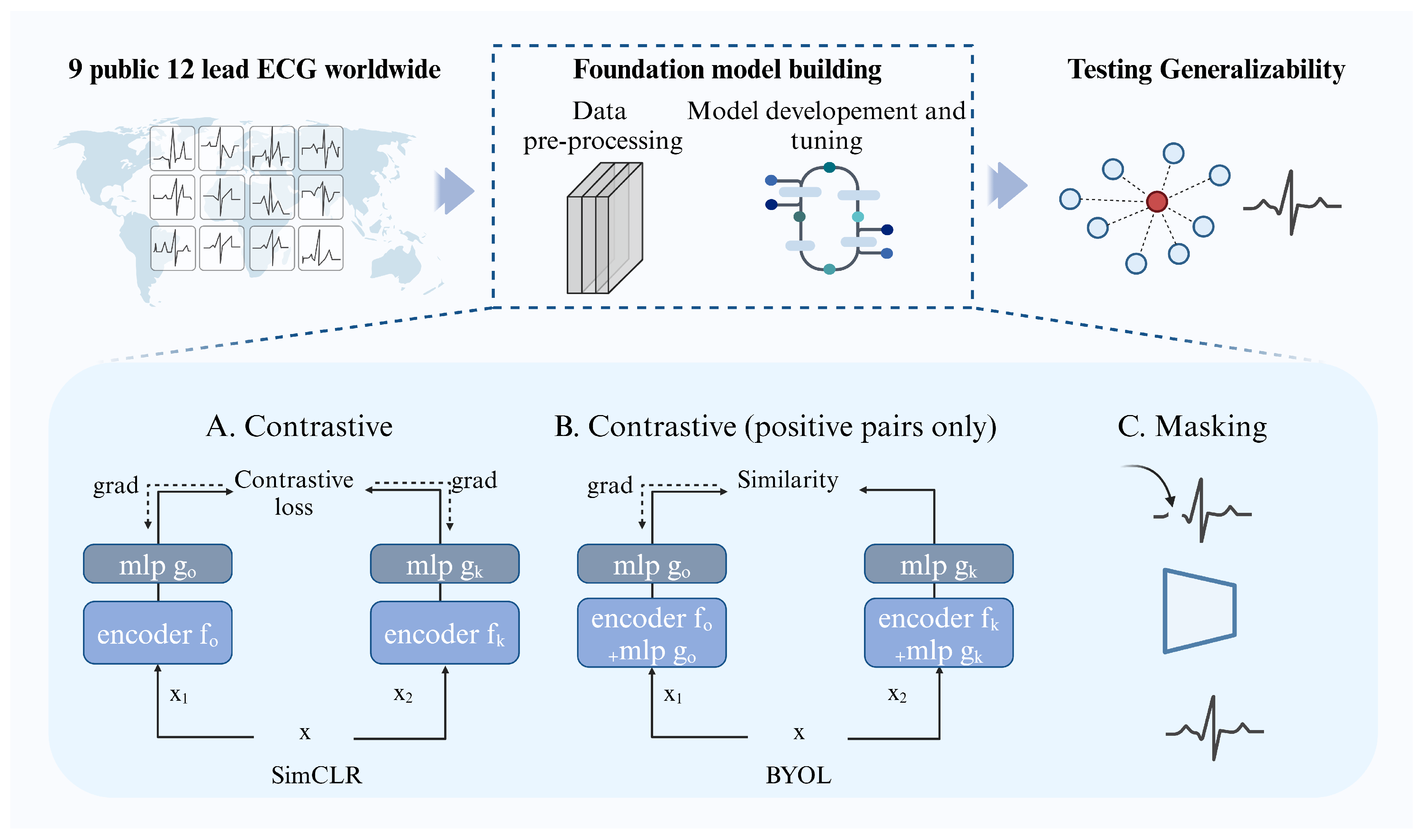 Preprints 224476 g001