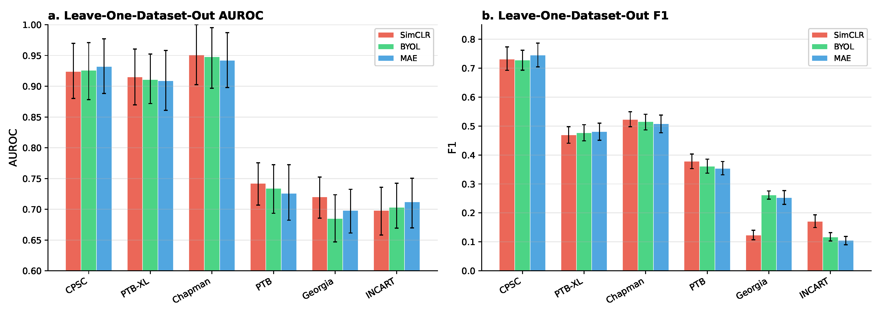 Preprints 224476 g002