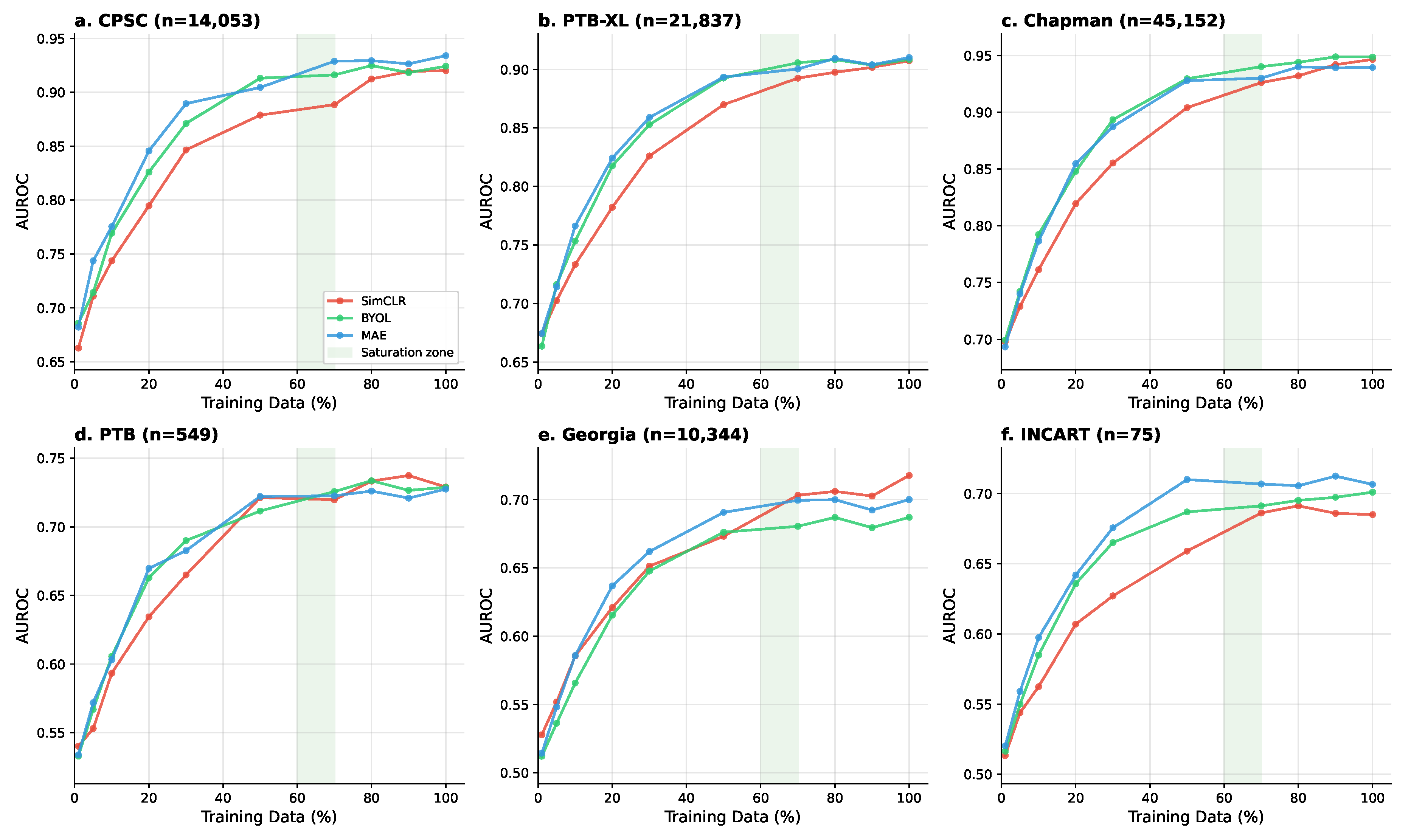 Preprints 224476 g004