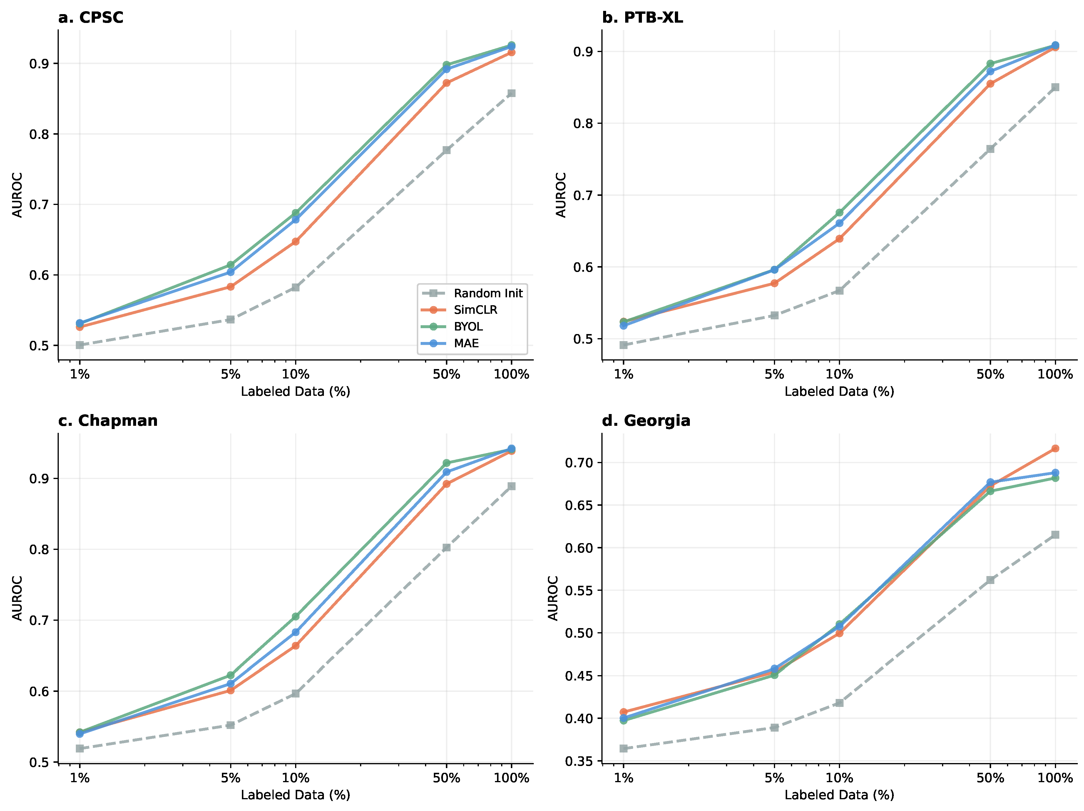 Preprints 224476 g005