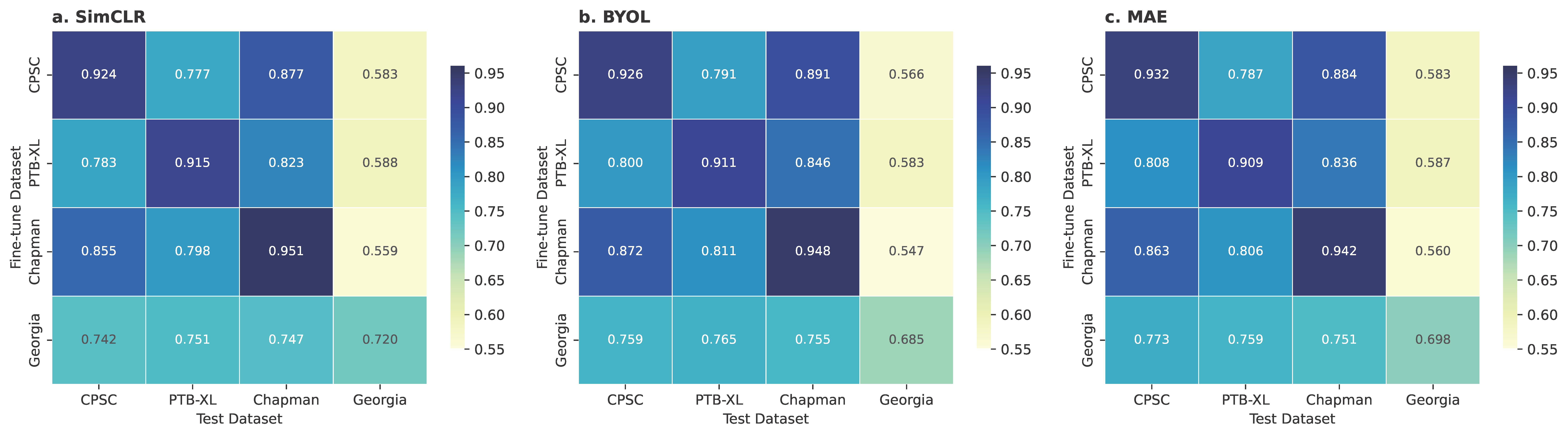 Preprints 224476 g007