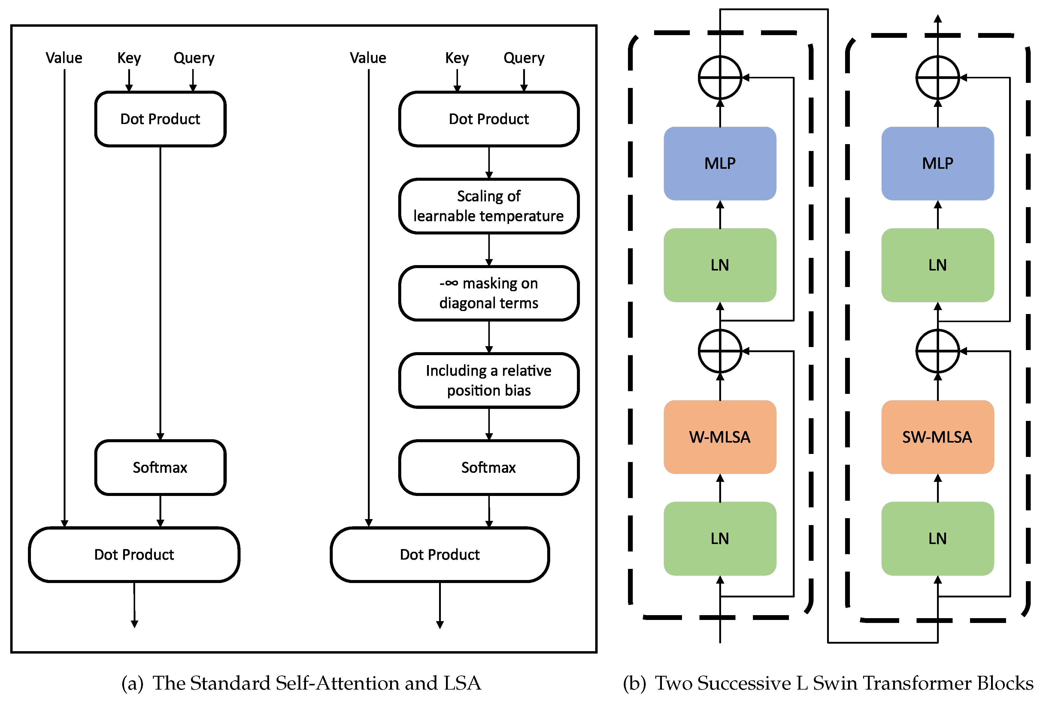Preprints 75144 g003