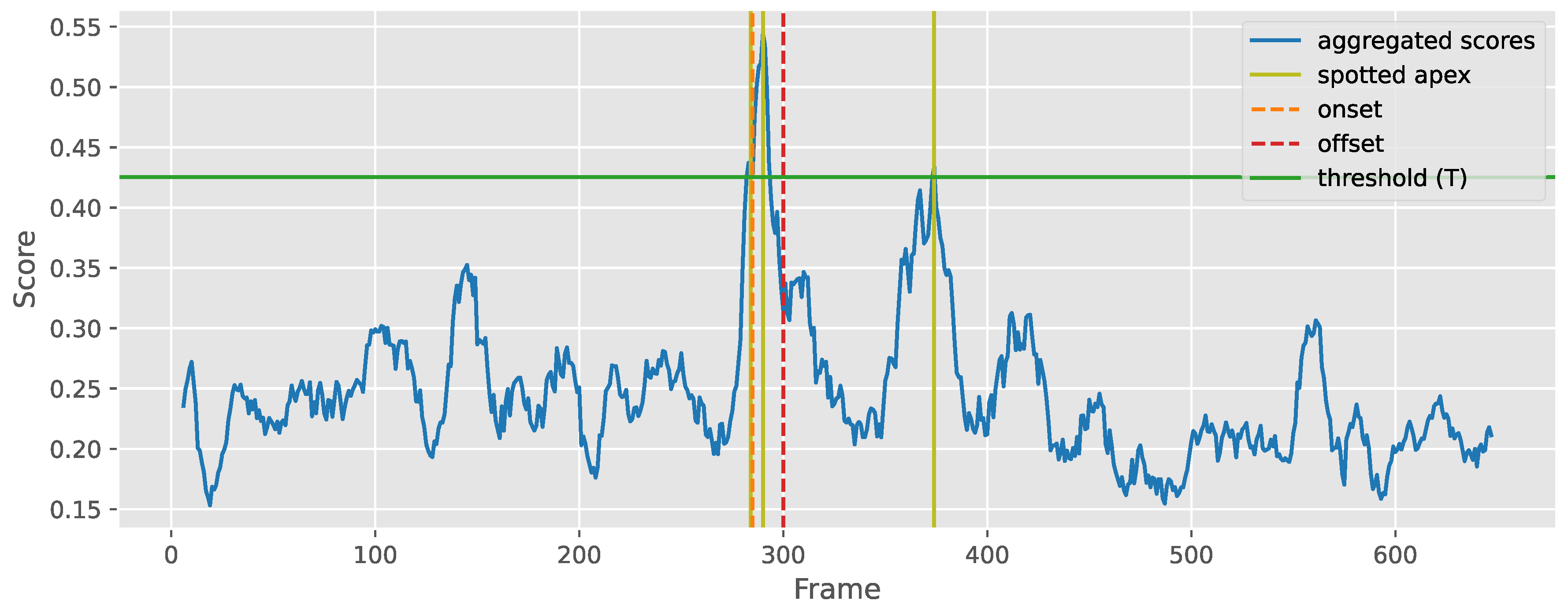 Preprints 75144 g0a2