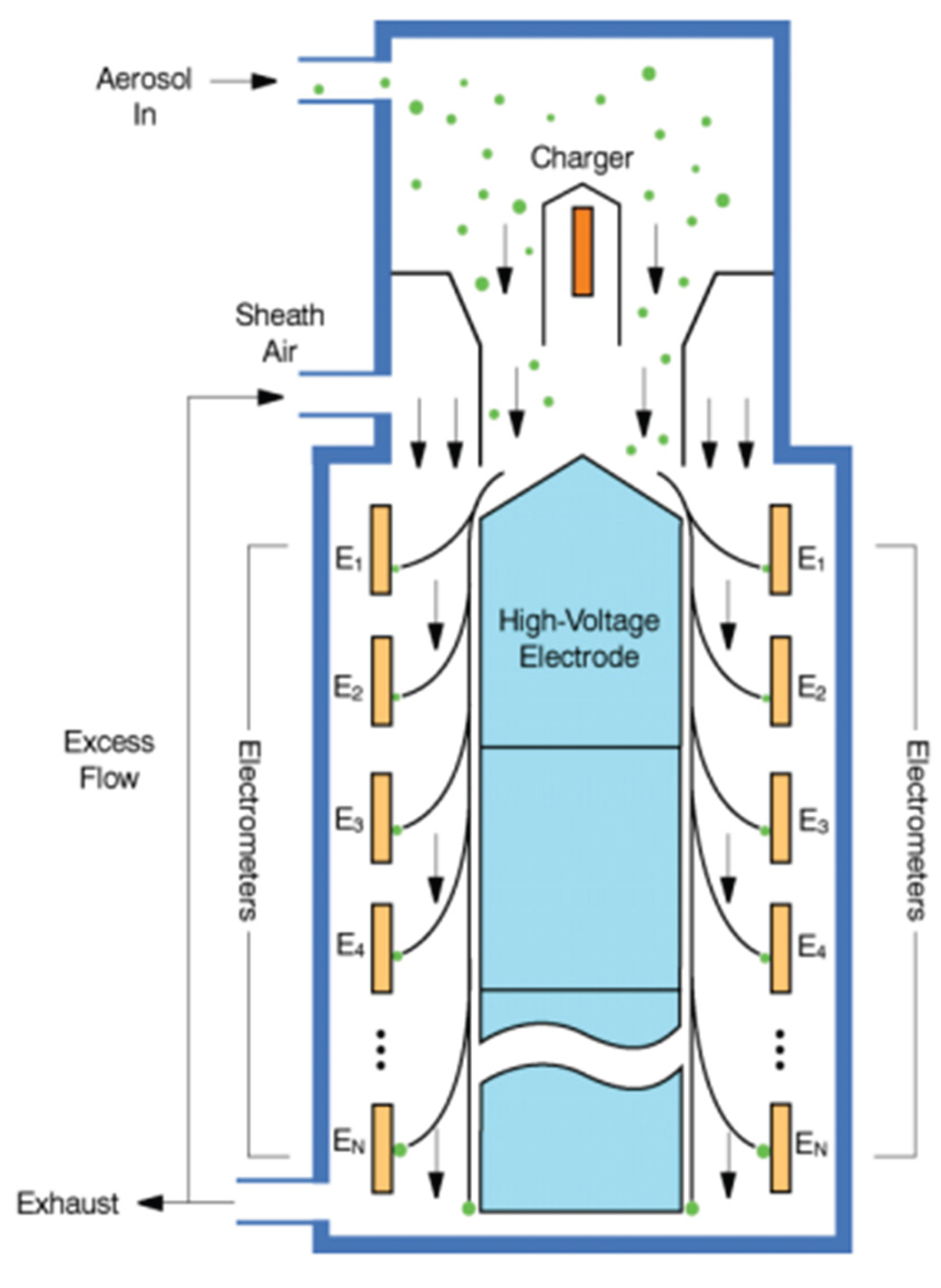 Preprints 175933 g002
