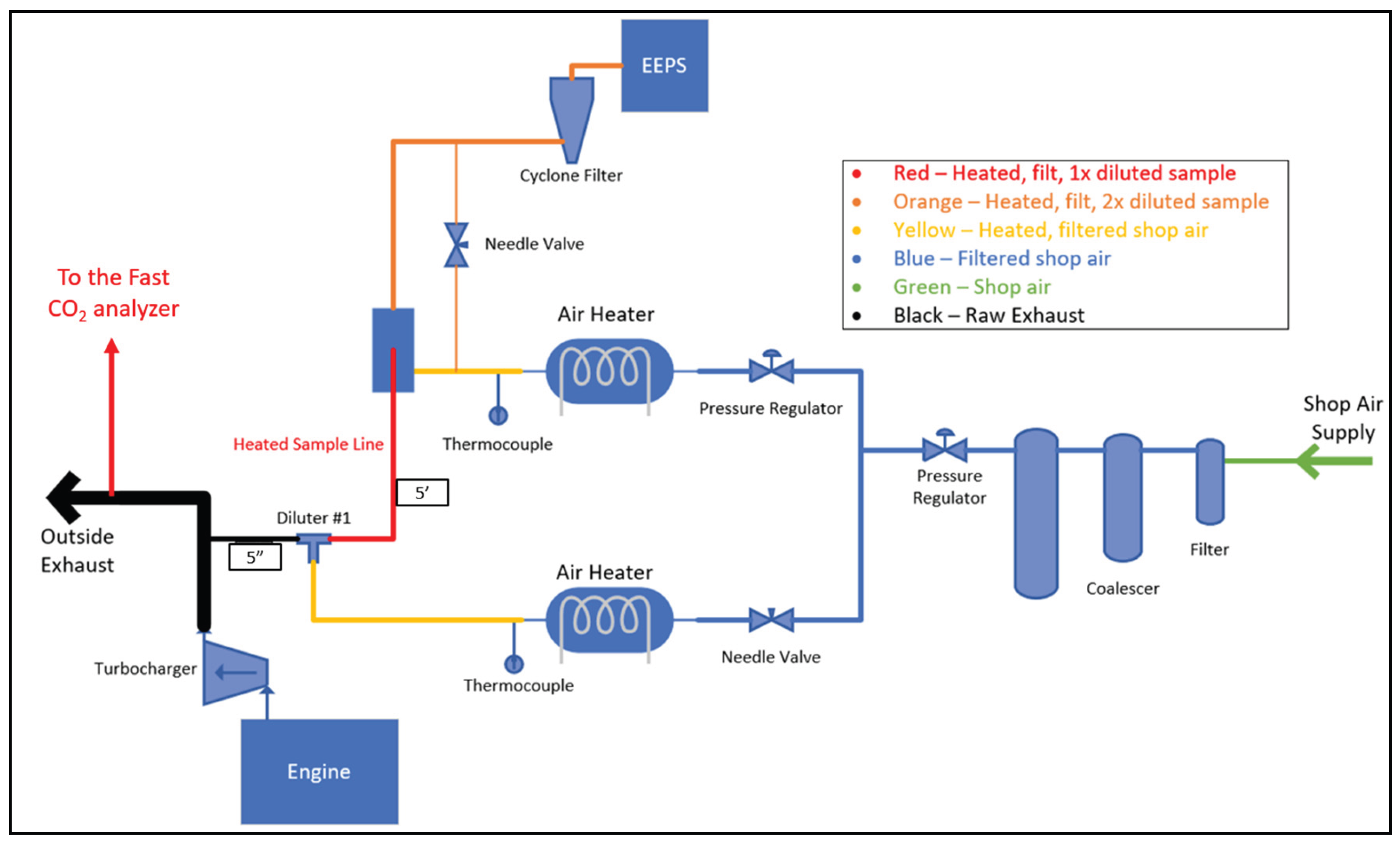 Preprints 175933 g003