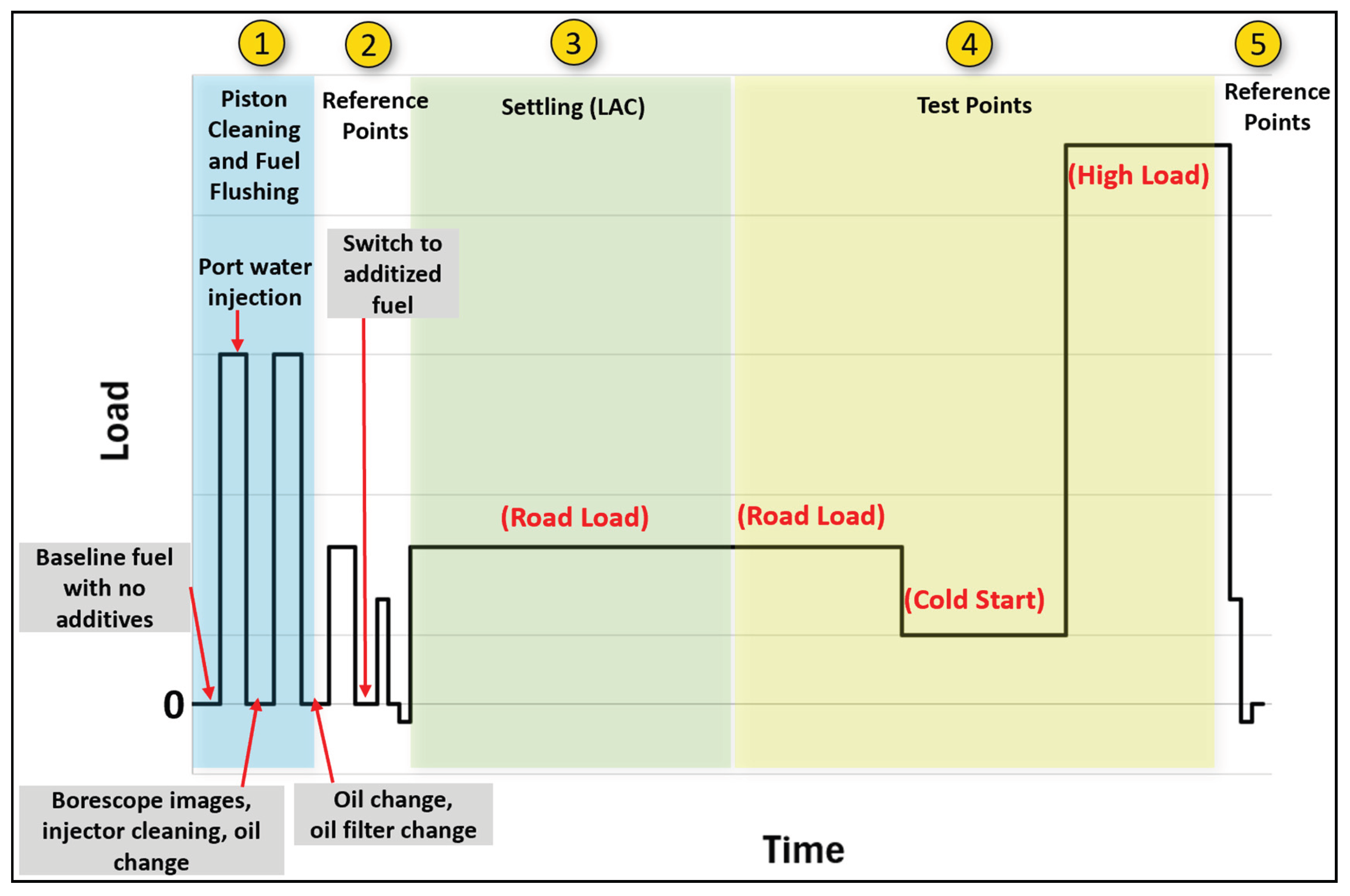 Preprints 175933 g004