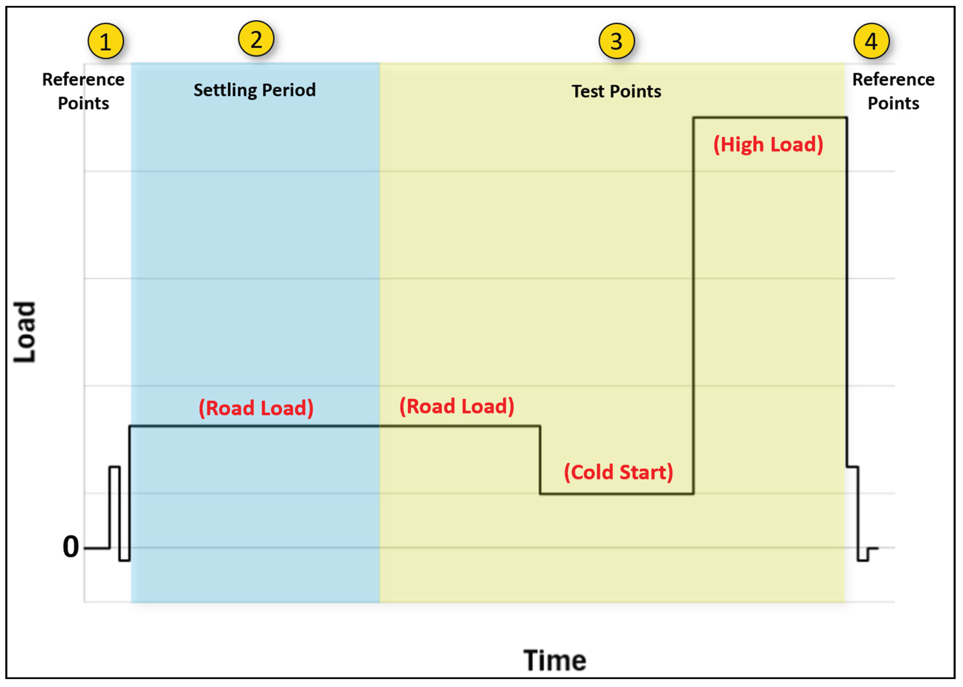 Preprints 175933 g005