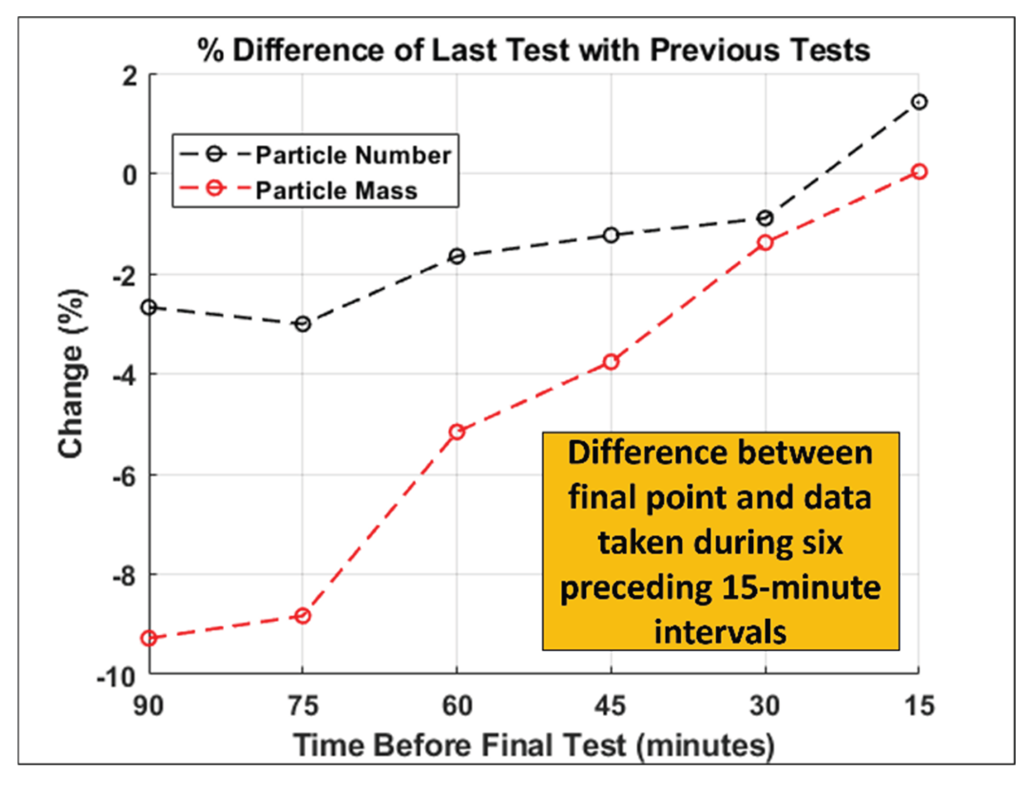 Preprints 175933 g006