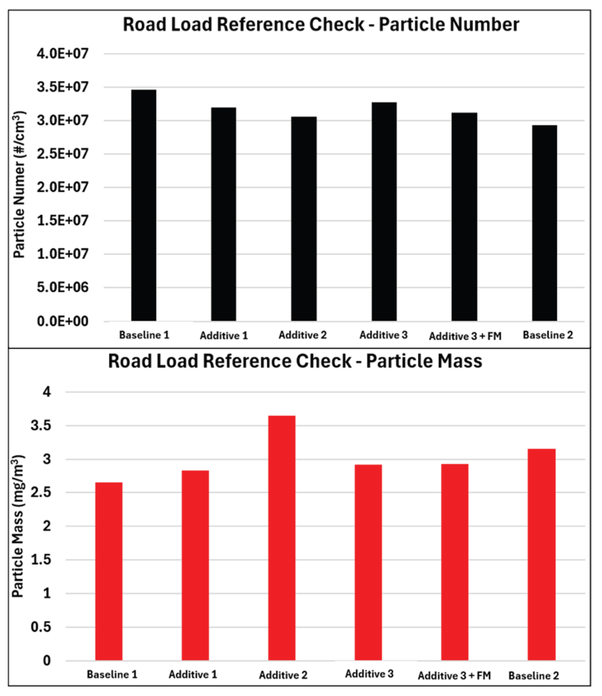 Preprints 175933 g011