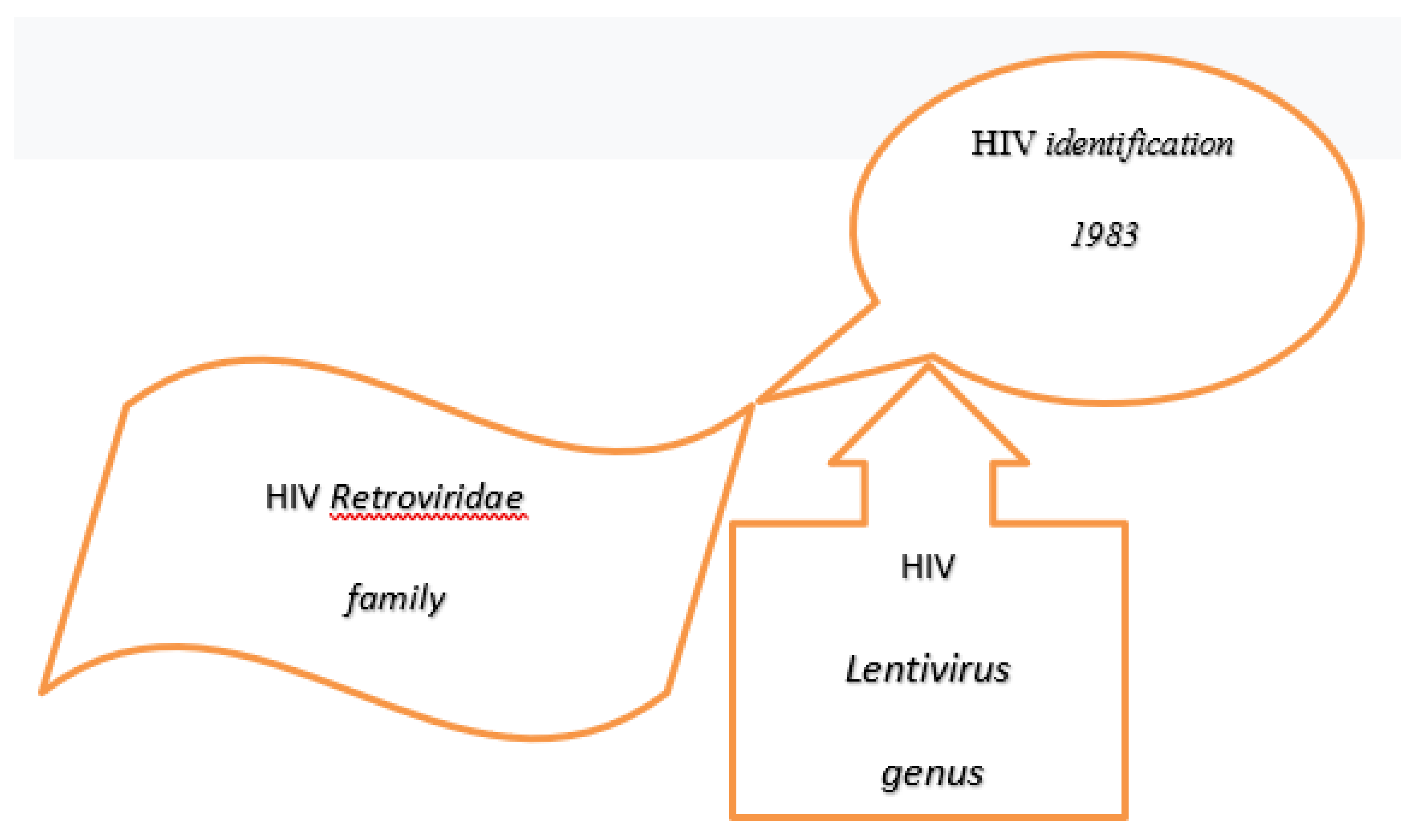 Preprints 194047 g001