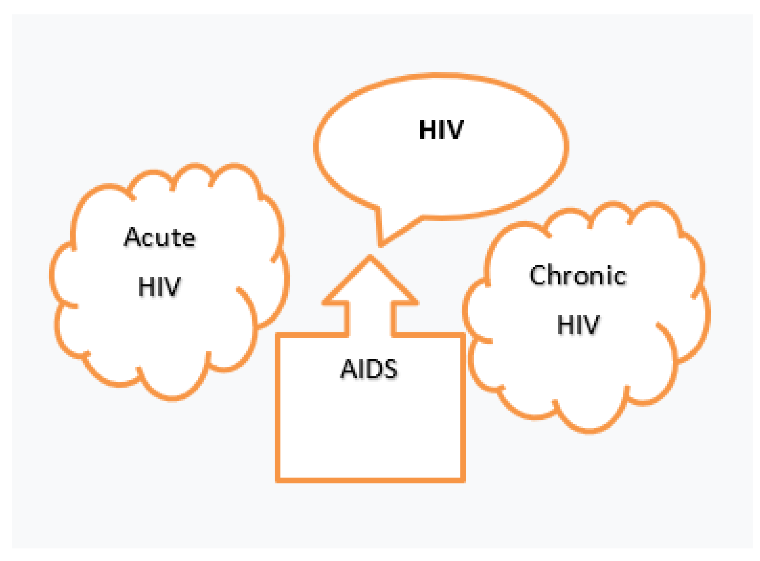 Preprints 194047 g002