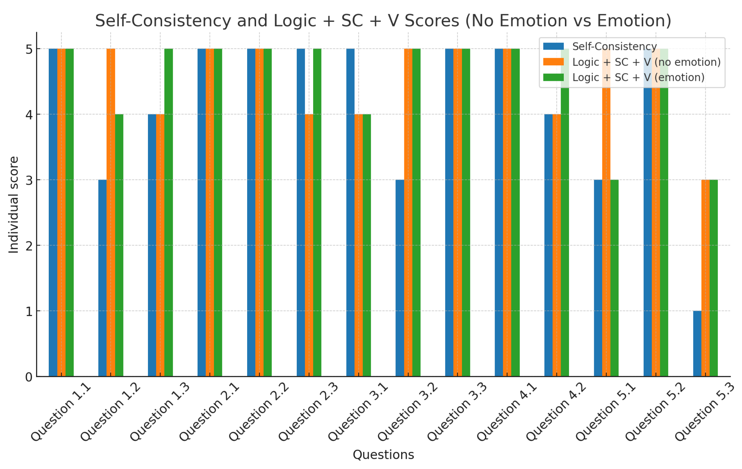Preprints 115591 g009