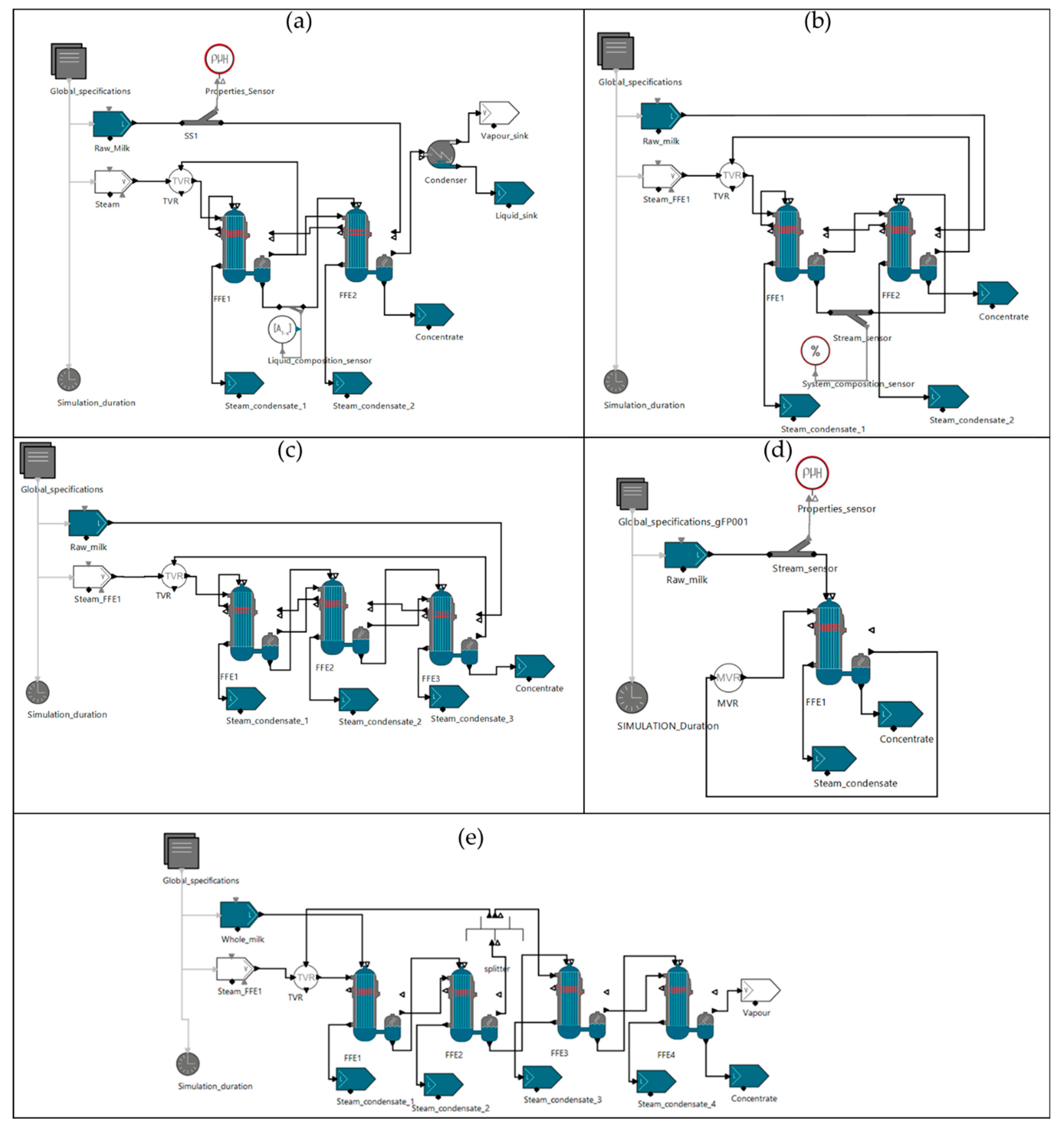 Preprints 92515 g001