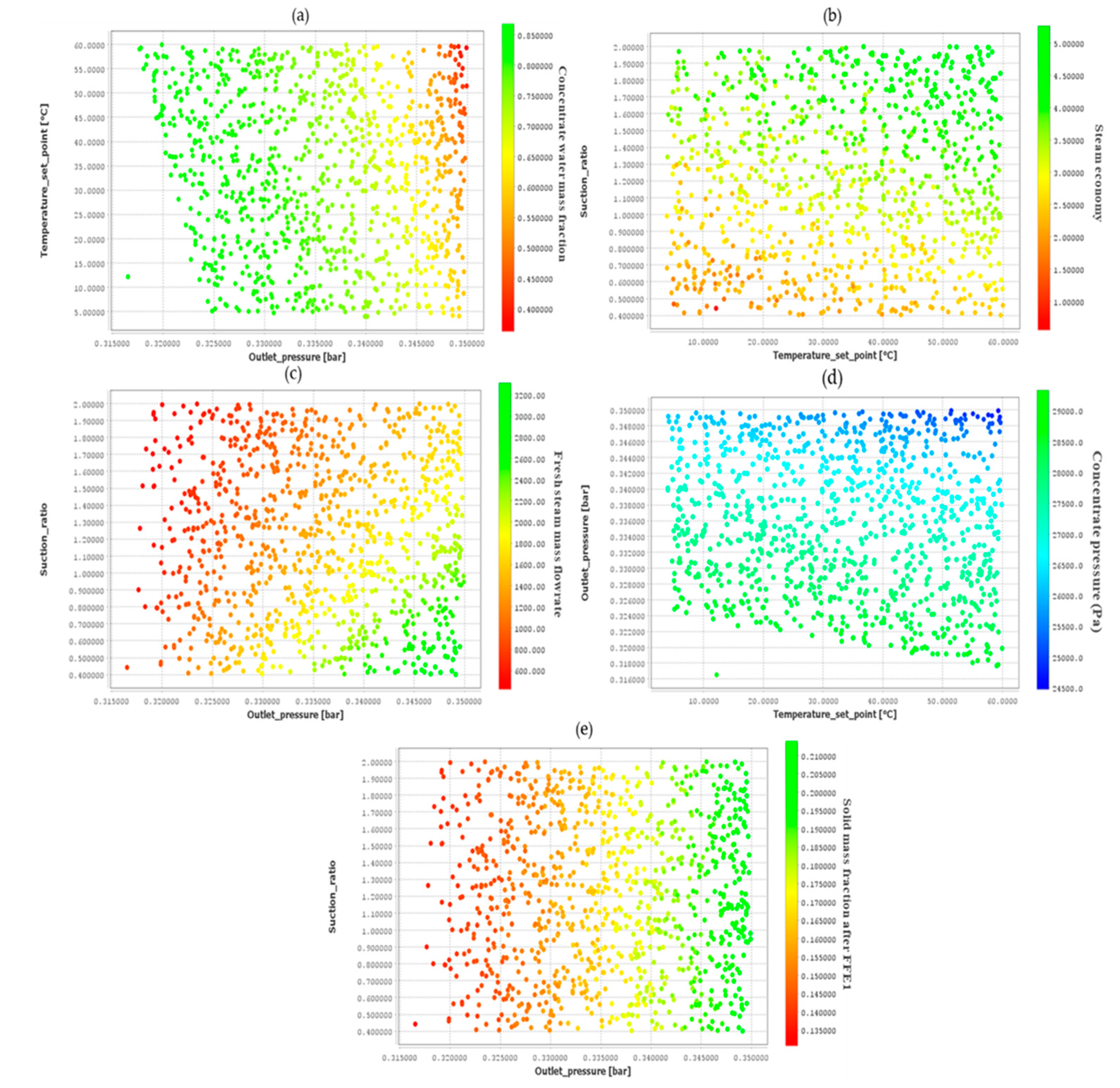 Preprints 92515 g002